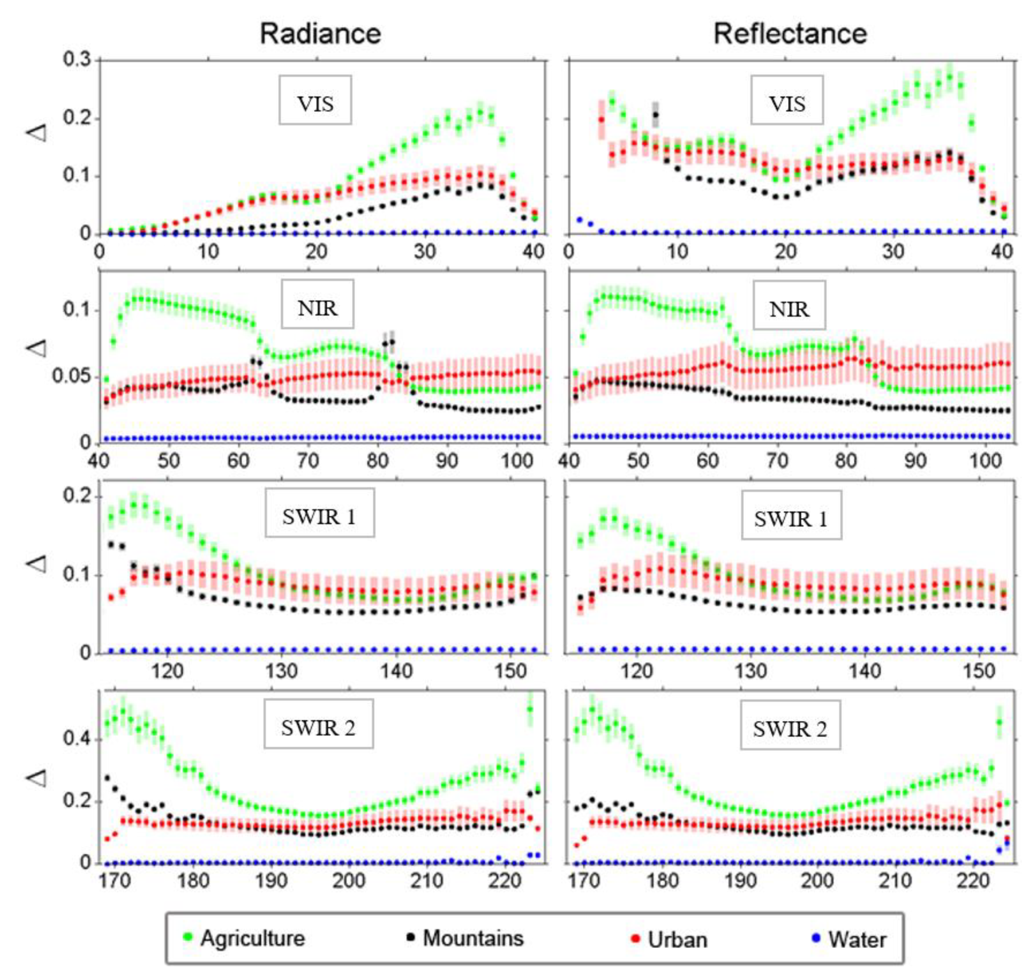 Remotesensing 12 04077 g003
