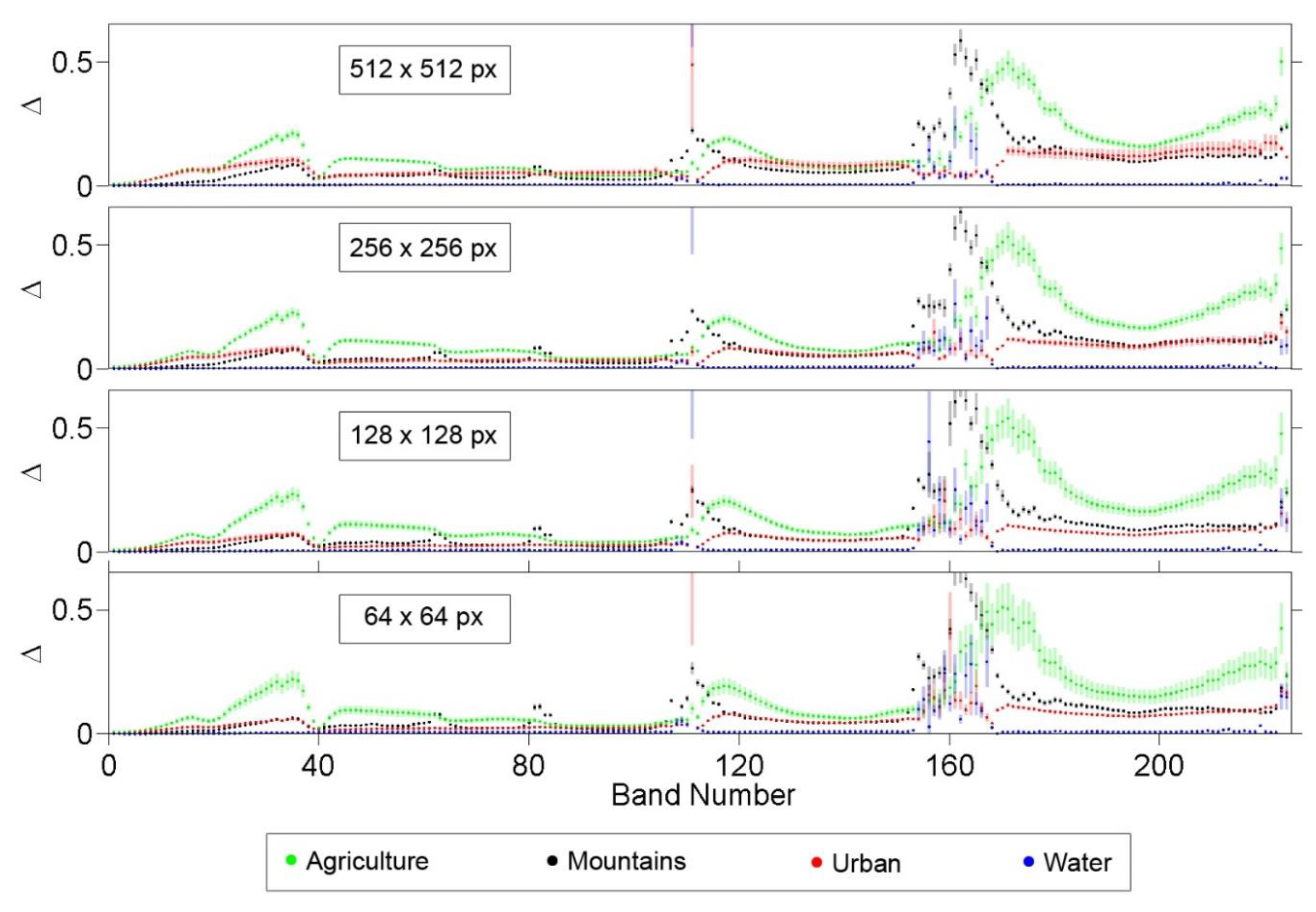 Remotesensing 12 04077 g004
