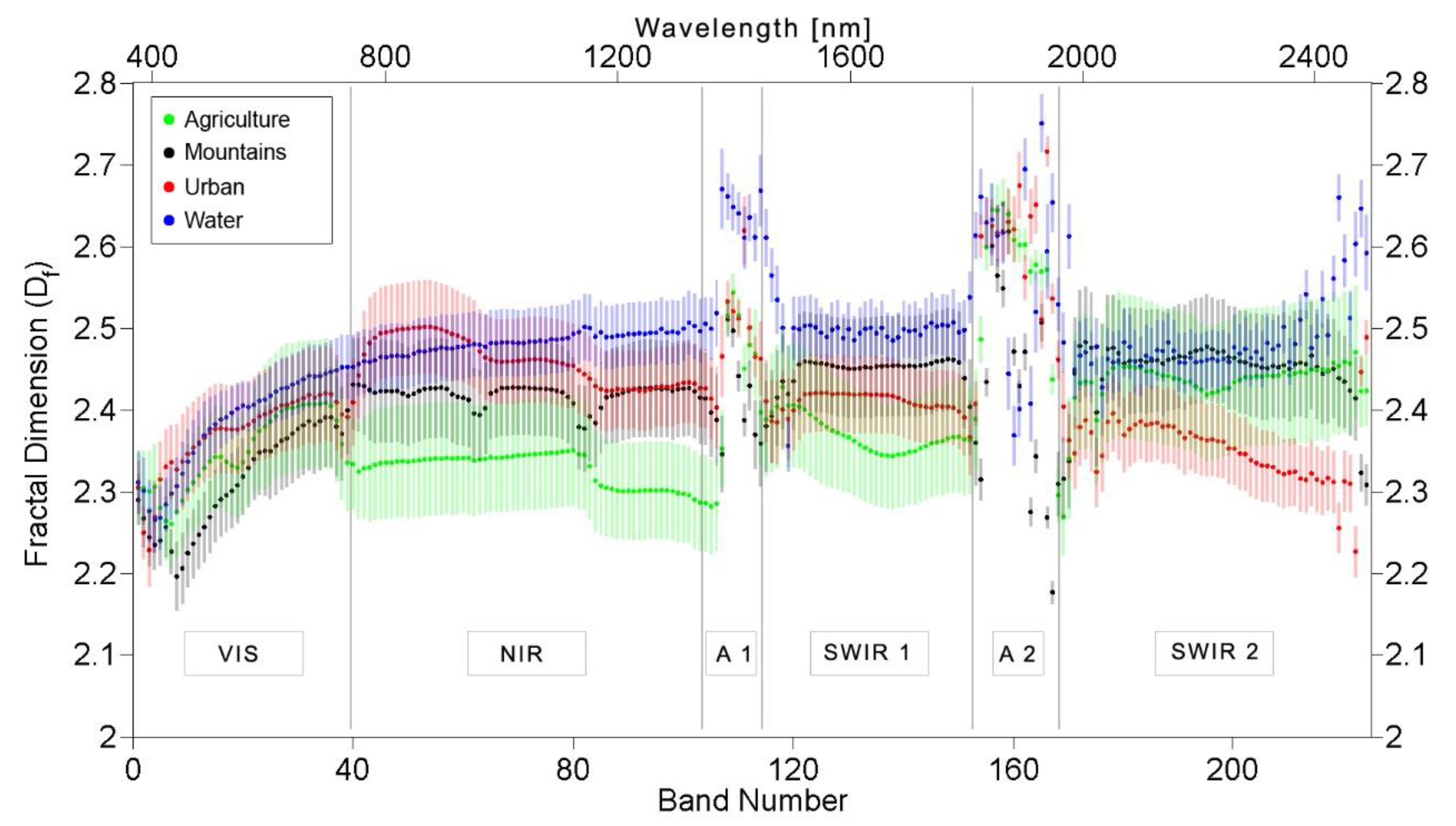 Remotesensing 12 04077 g0a2