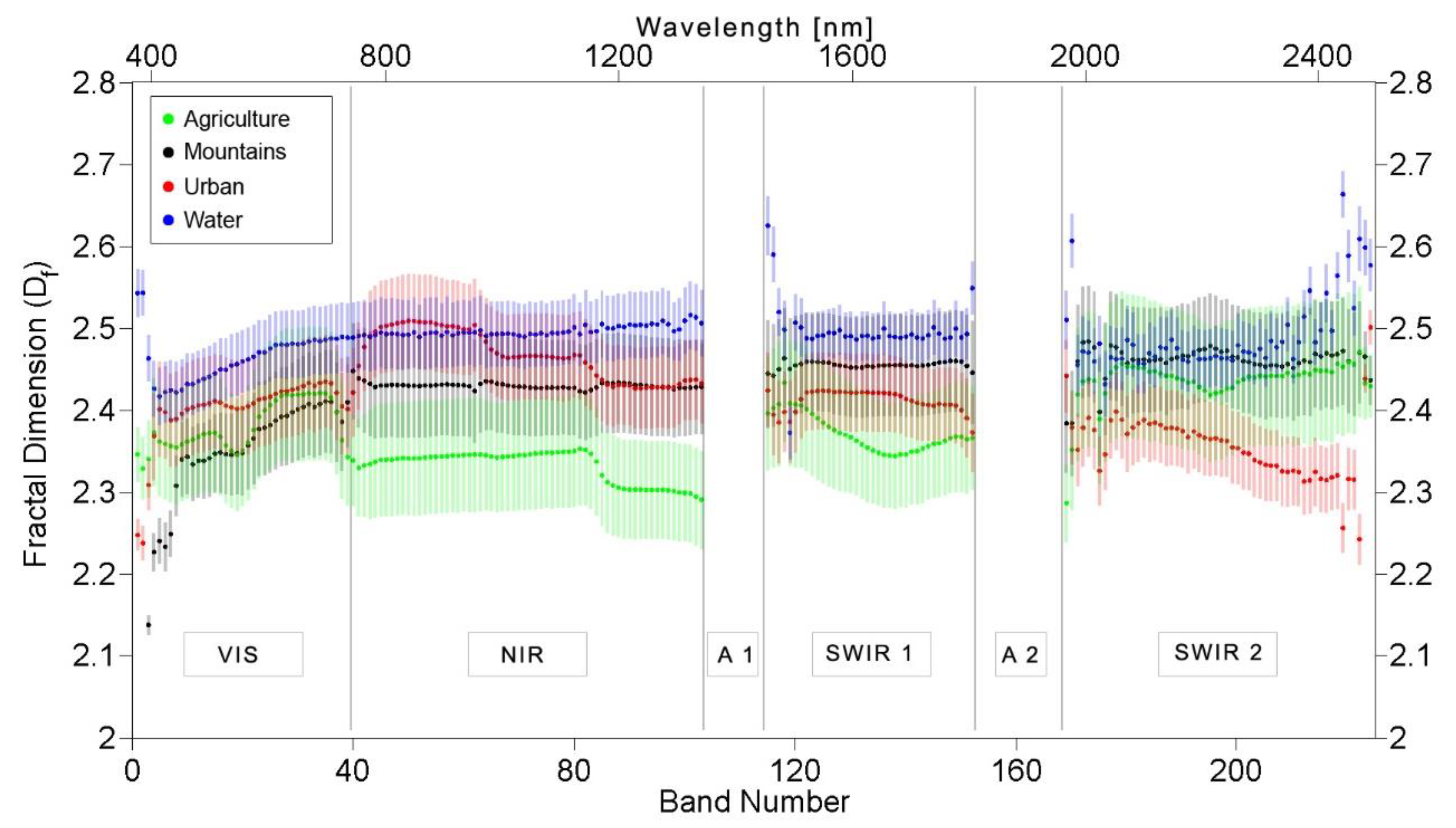 Remotesensing 12 04077 g0a3