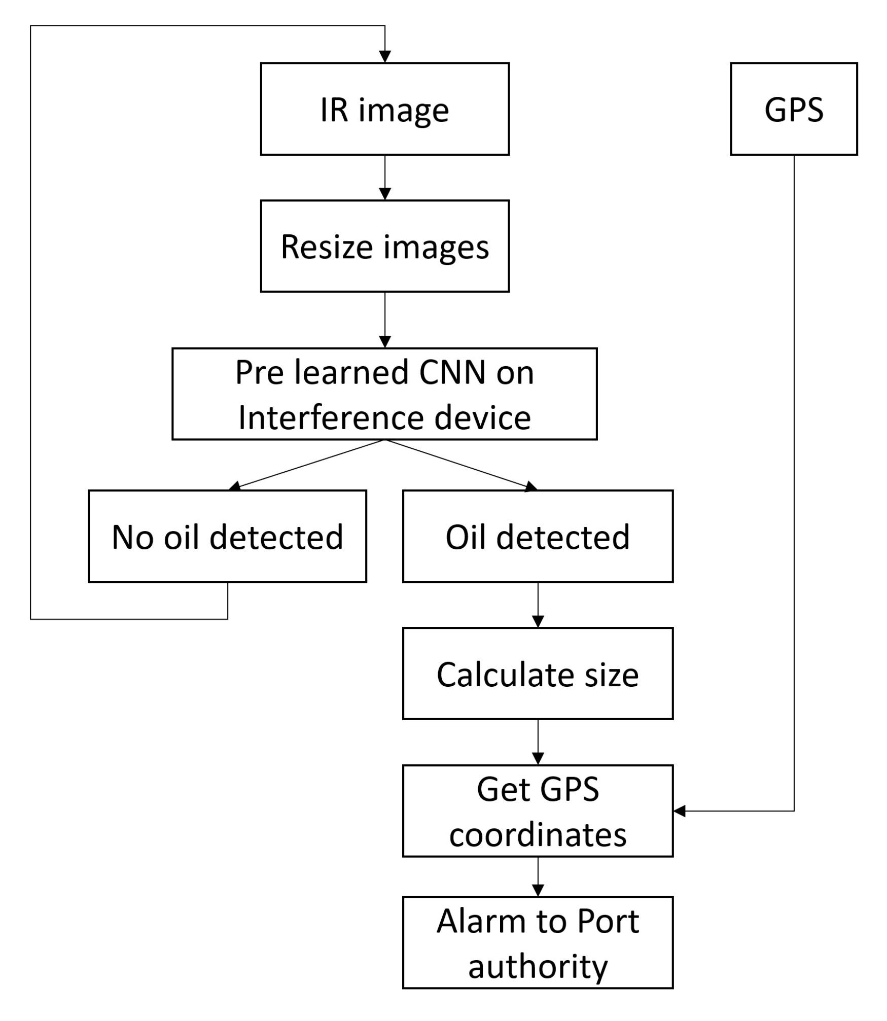 Remotesensing 12 04090 g002 Remotesensing 12 04090 g002