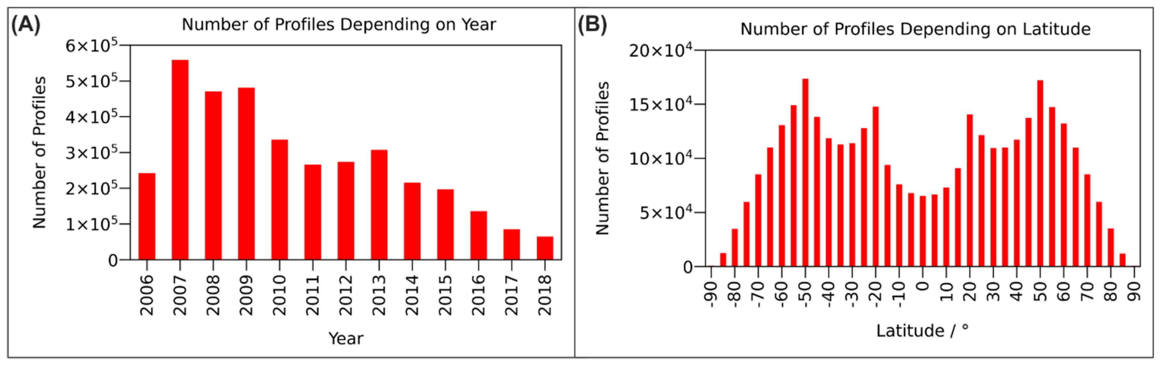Remotesensing 12 04109 g001 Remotesensing 12 04109 g001