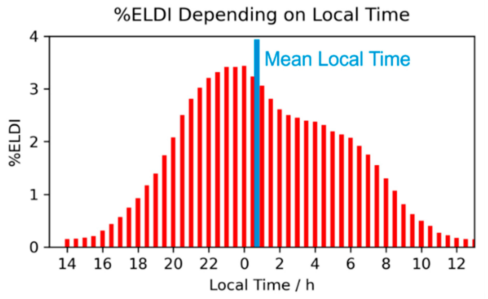 Remotesensing 12 04109 g006 Remotesensing 12 04109 g006