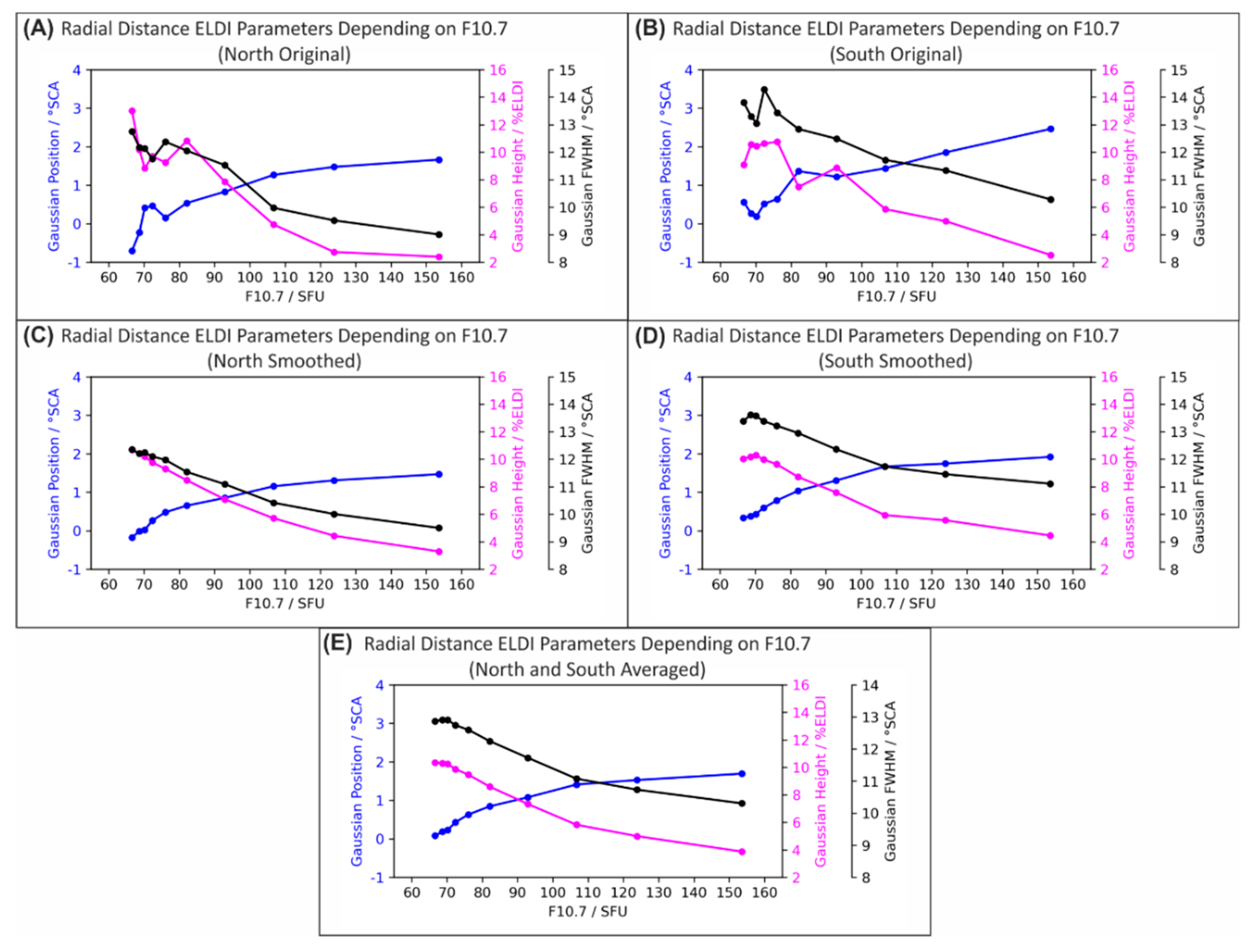 Remotesensing 12 04109 g007 Remotesensing 12 04109 g007