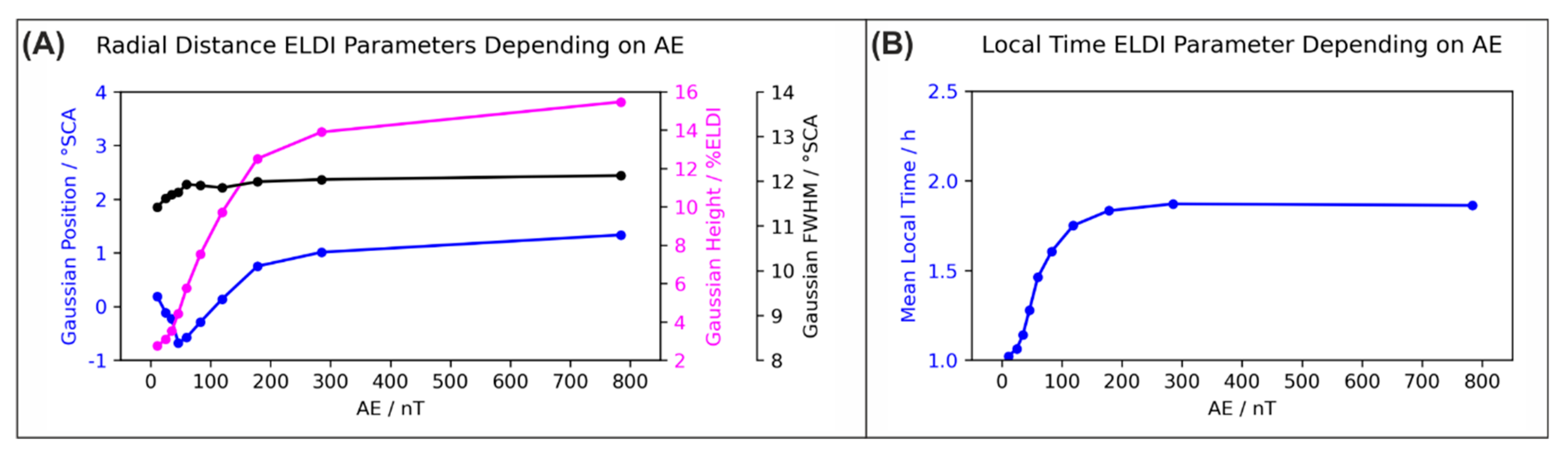 Remotesensing 12 04109 g011 Remotesensing 12 04109 g011