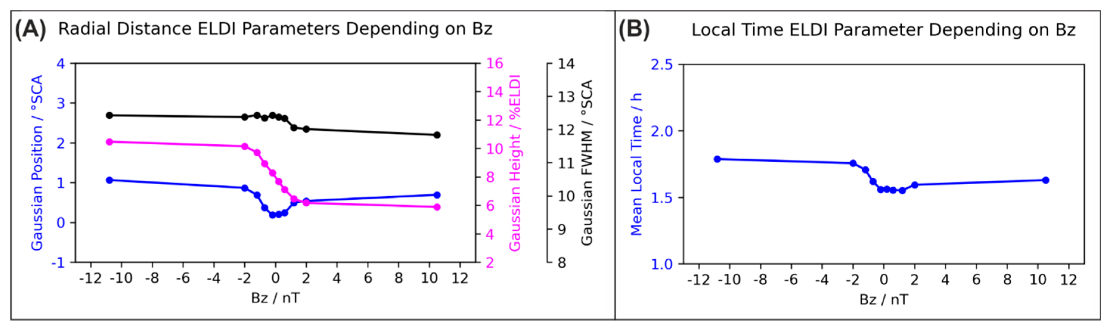 Remotesensing 12 04109 g012 Remotesensing 12 04109 g012