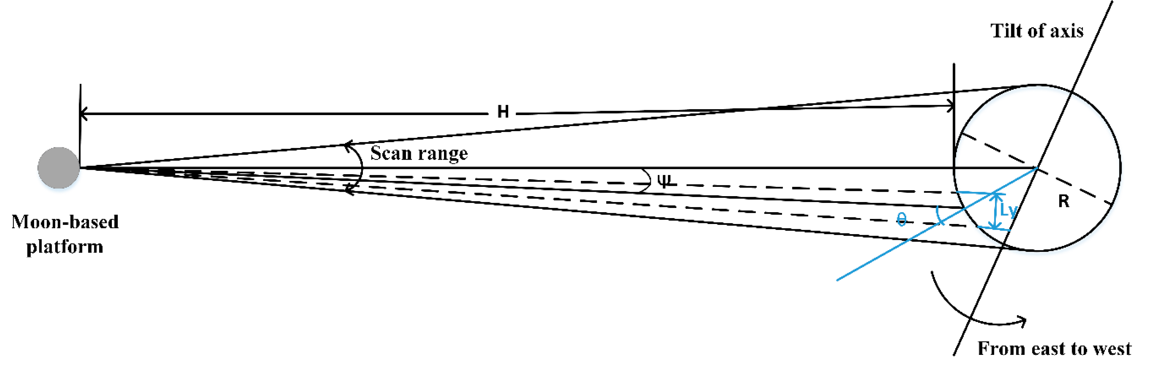 Remotesensing 12 04110 g001 Remotesensing 12 04110 g001