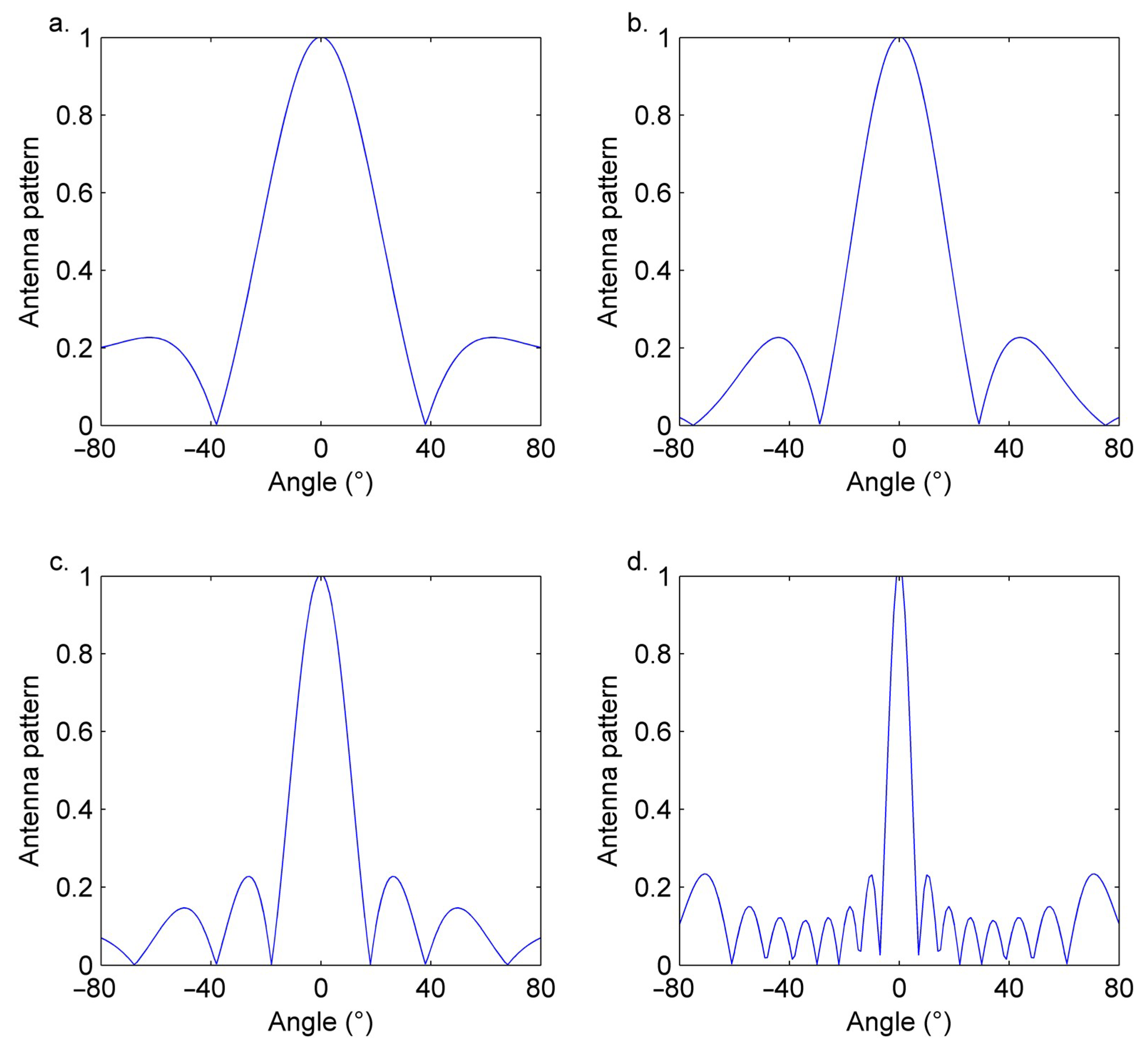 Remotesensing 12 04110 g009 Remotesensing 12 04110 g009