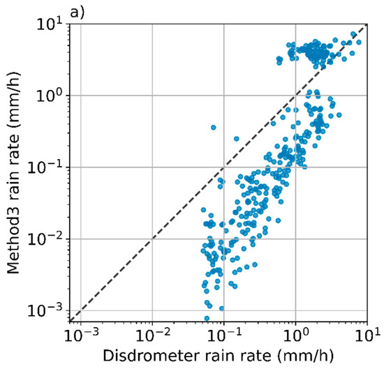 Remote Sensing Free Full Text Precipitation Type Classification Of Micro Rain Radar Data Using An Improved Doppler Spectral Processing Methodology Html