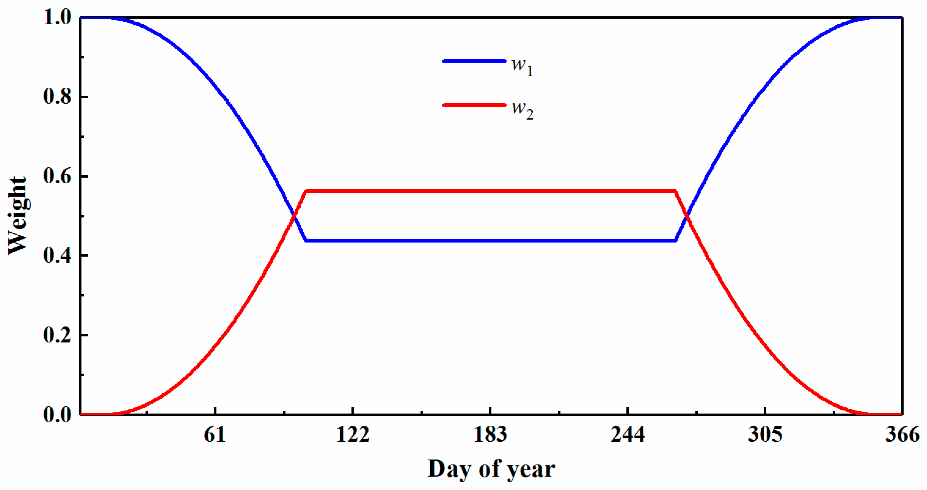 Remotesensing 12 04131 g002