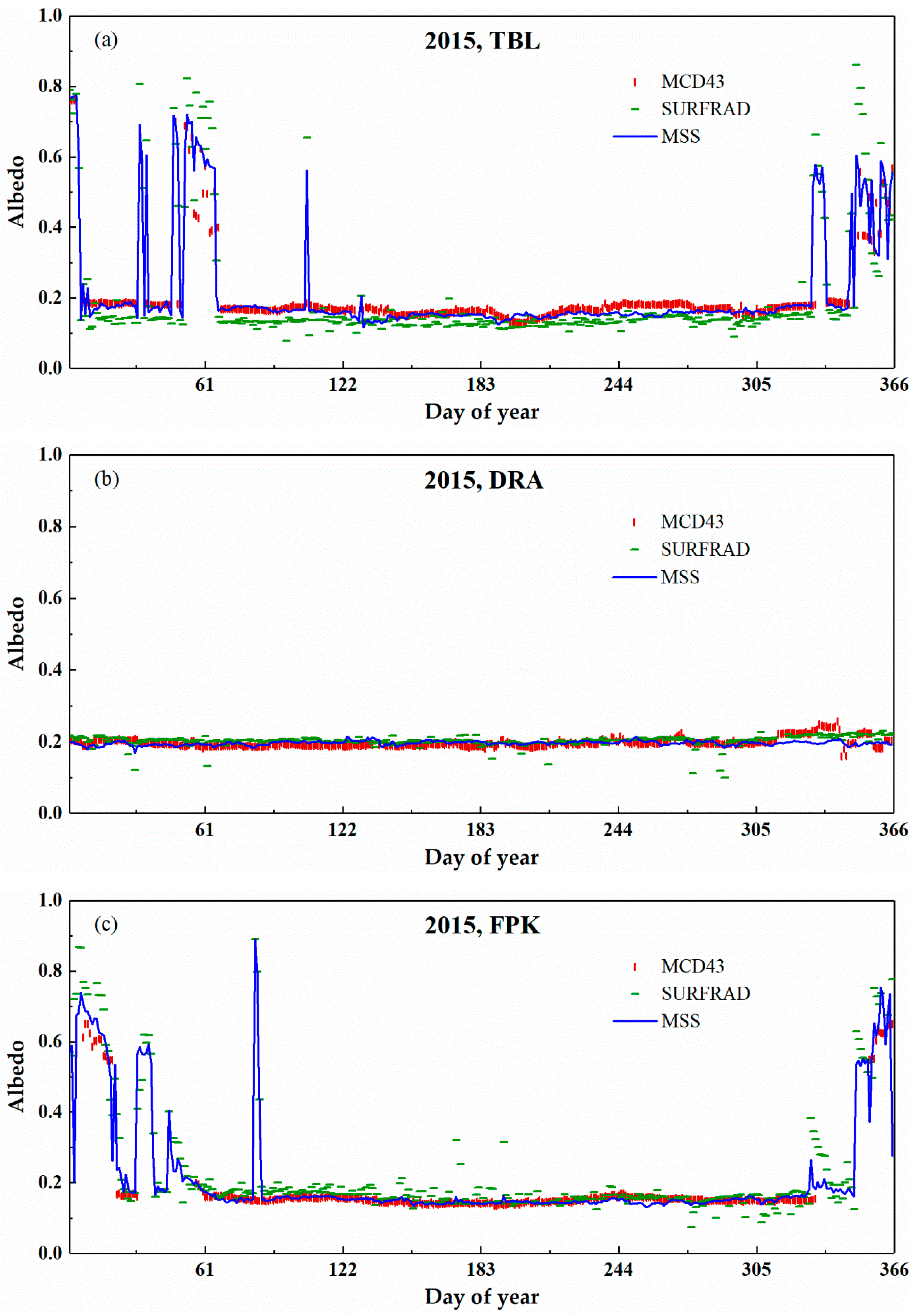 Remotesensing 12 04131 g004