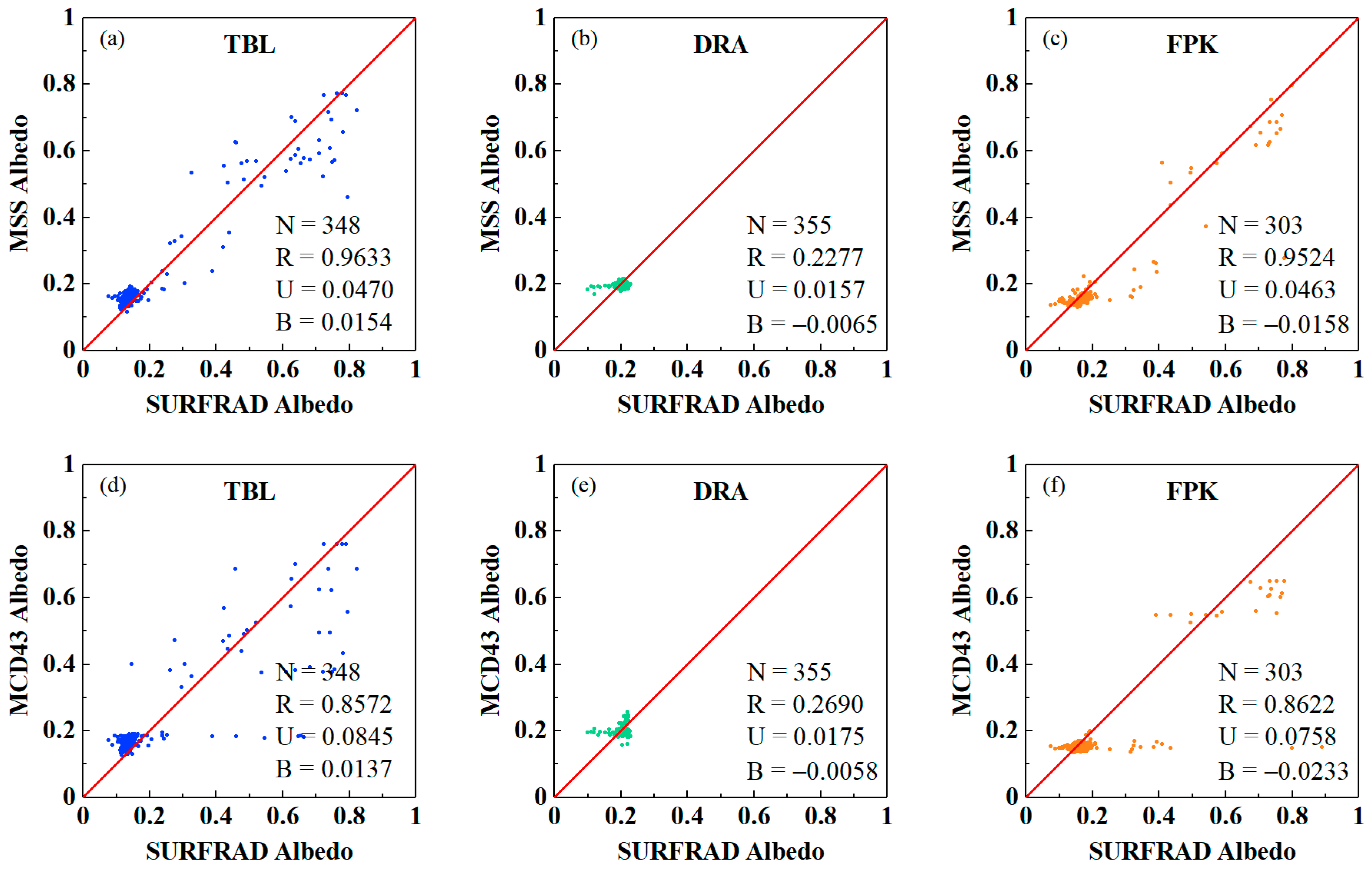 Remotesensing 12 04131 g006