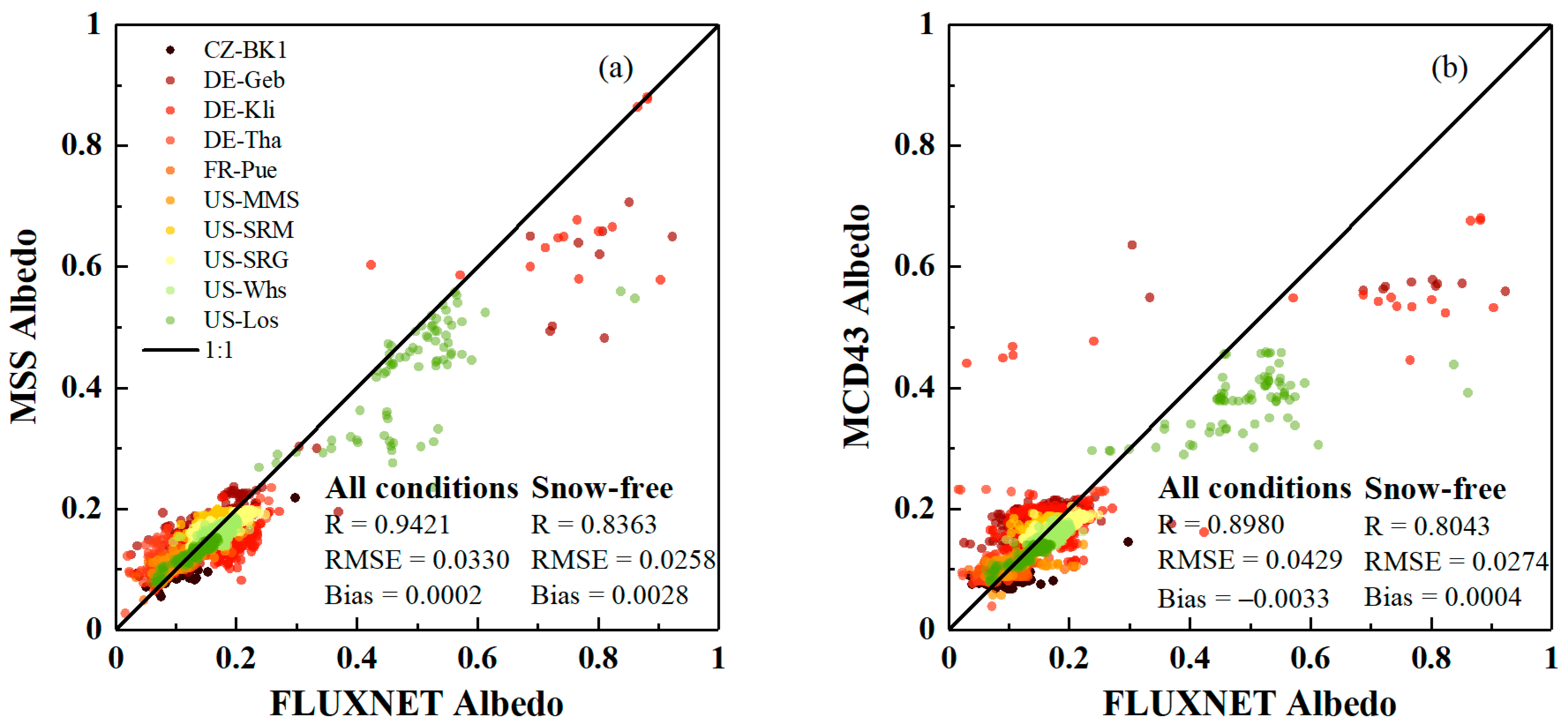 Remotesensing 12 04131 g008