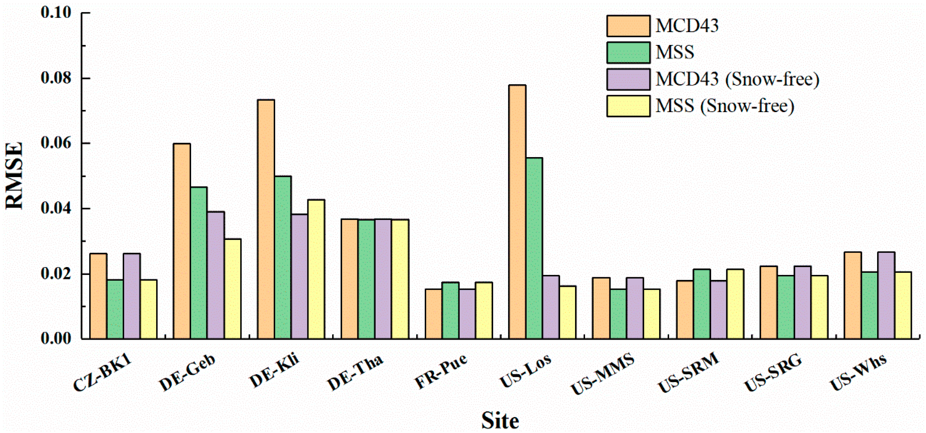 Remotesensing 12 04131 g009