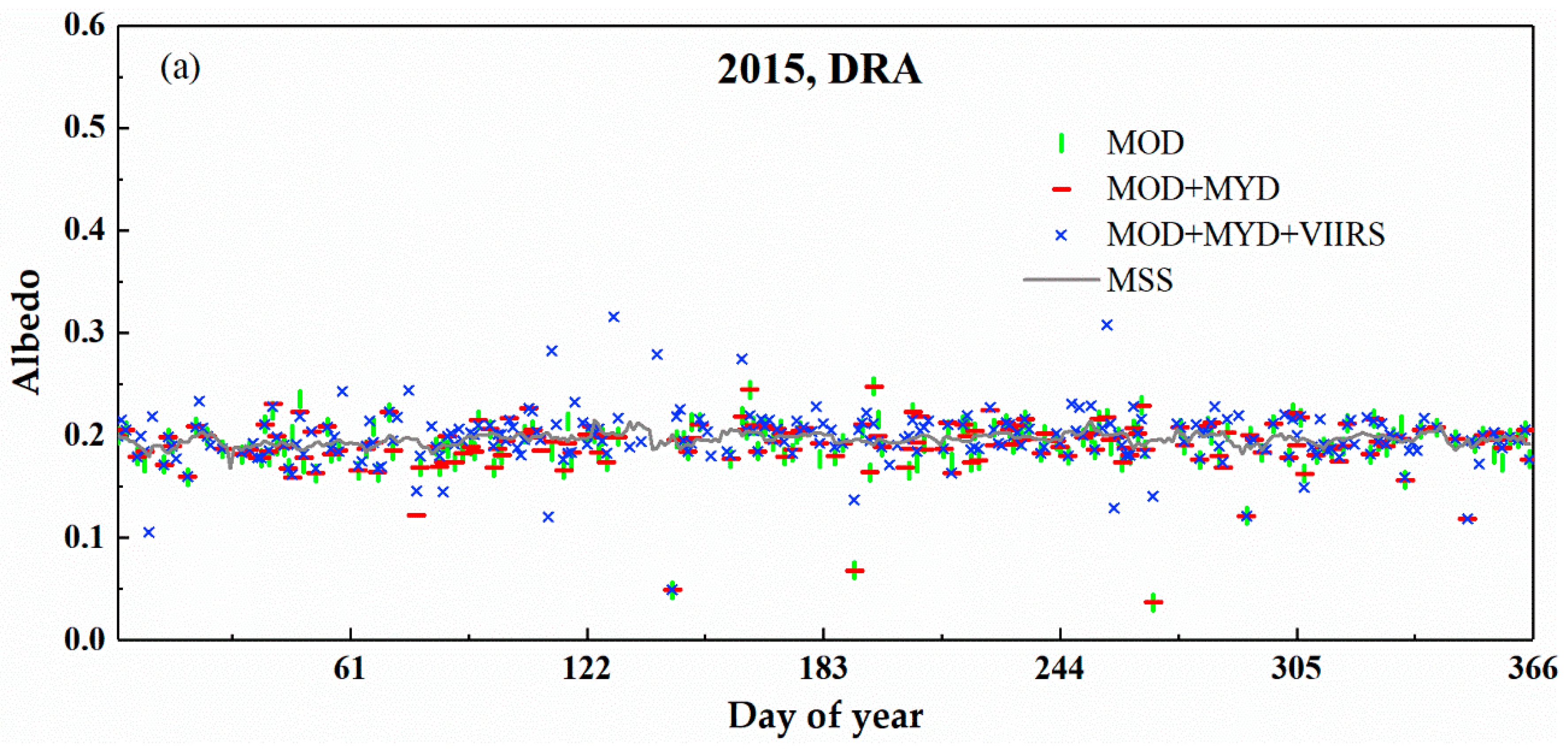 Remotesensing 12 04131 g010a