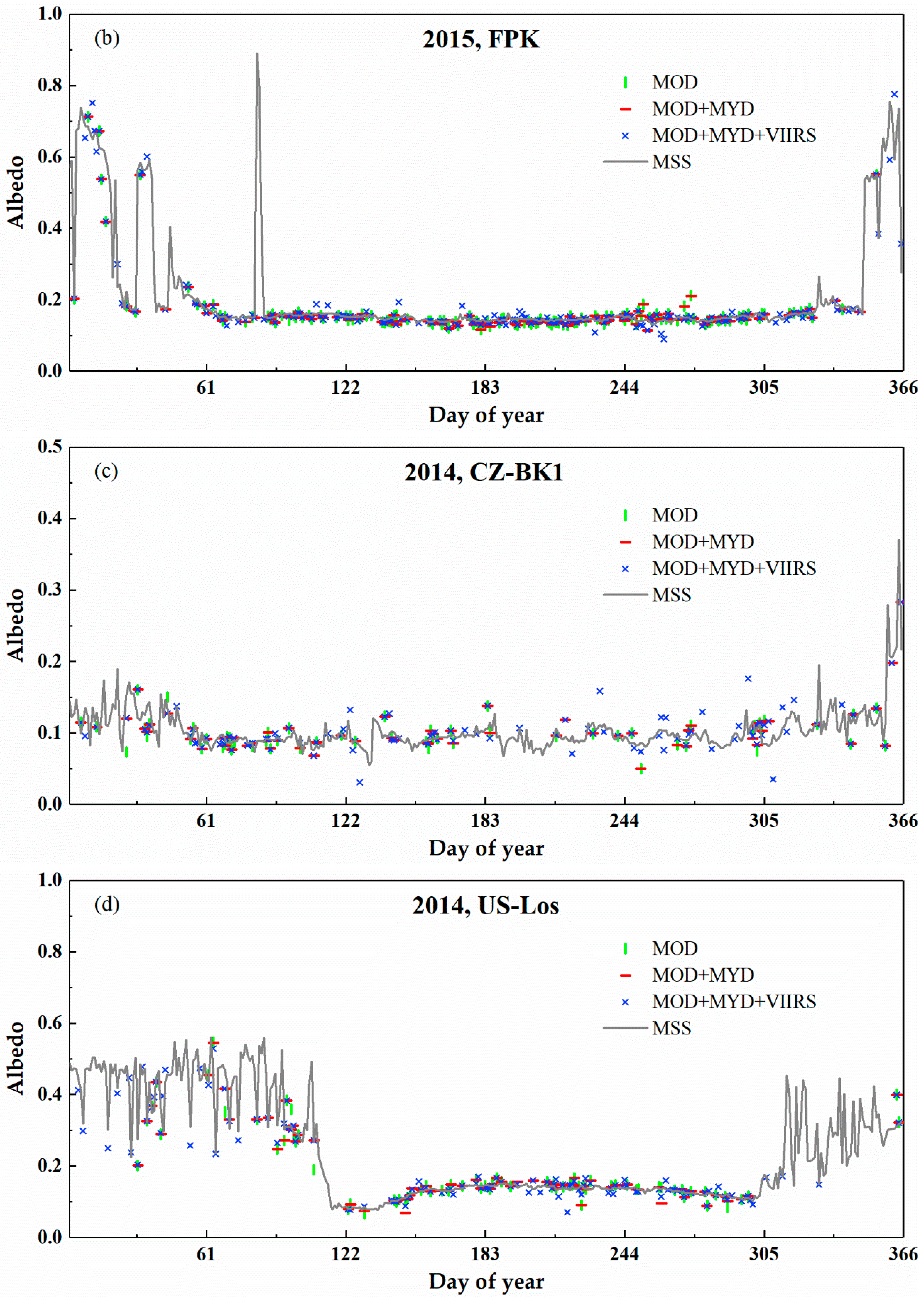 Remotesensing 12 04131 g010b