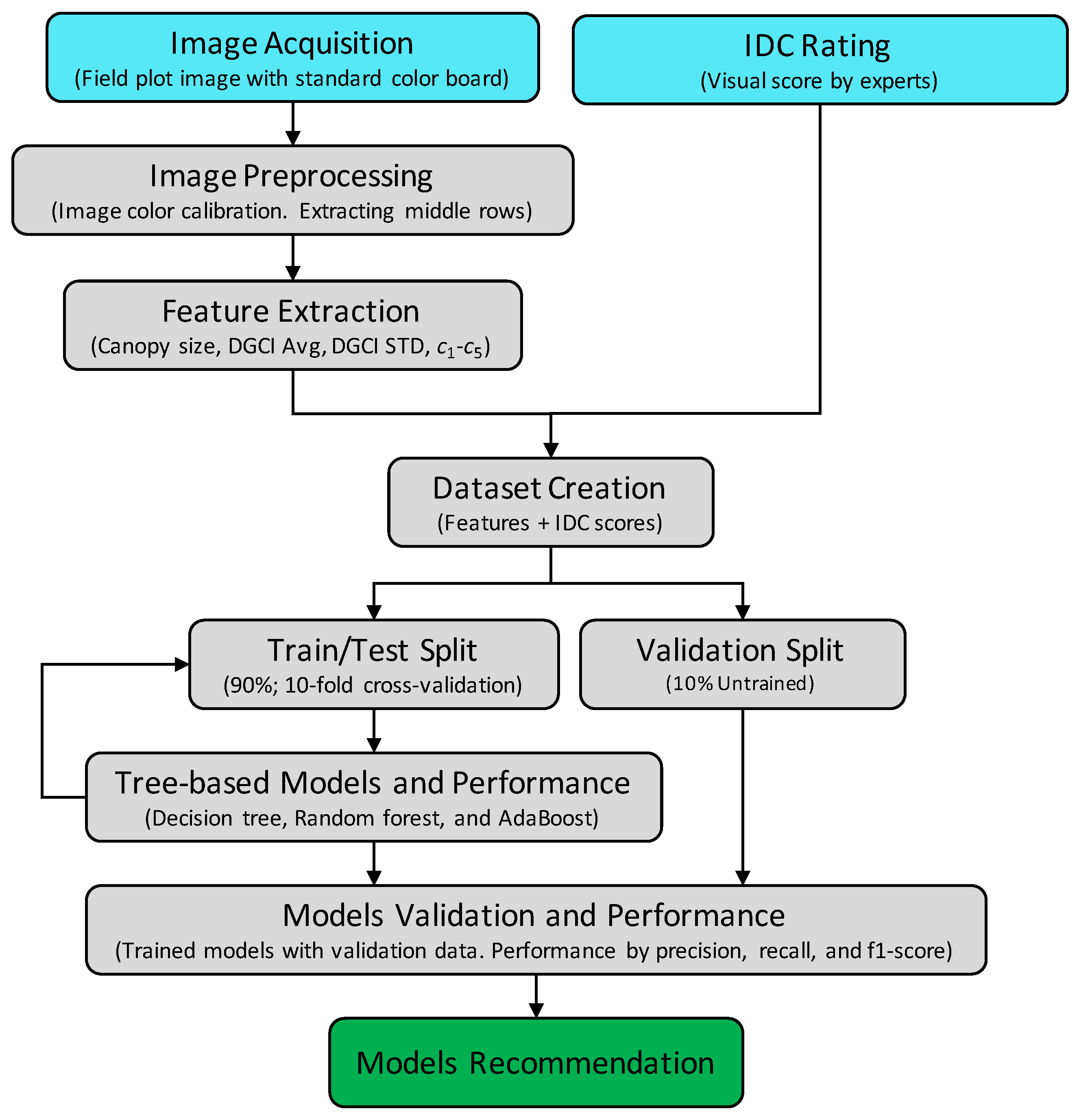 Remotesensing 12 04143 g002 Remotesensing 12 04143 g002