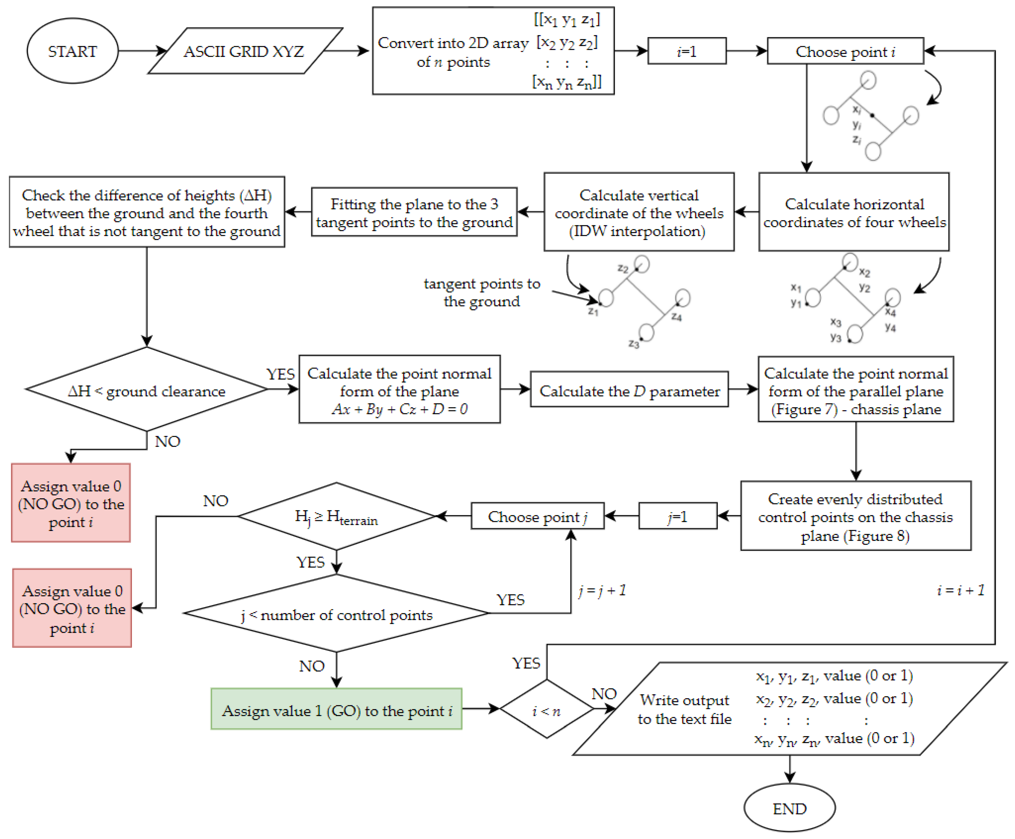 Remotesensing 12 04146 g010