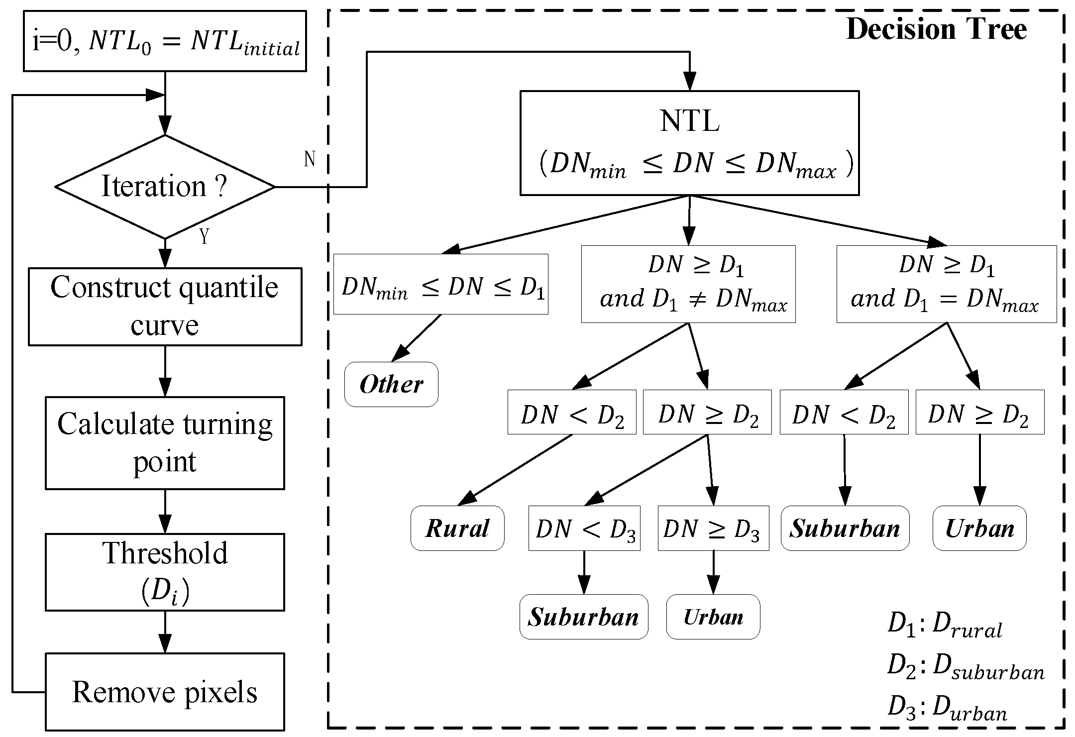 Remotesensing 12 04179 g005