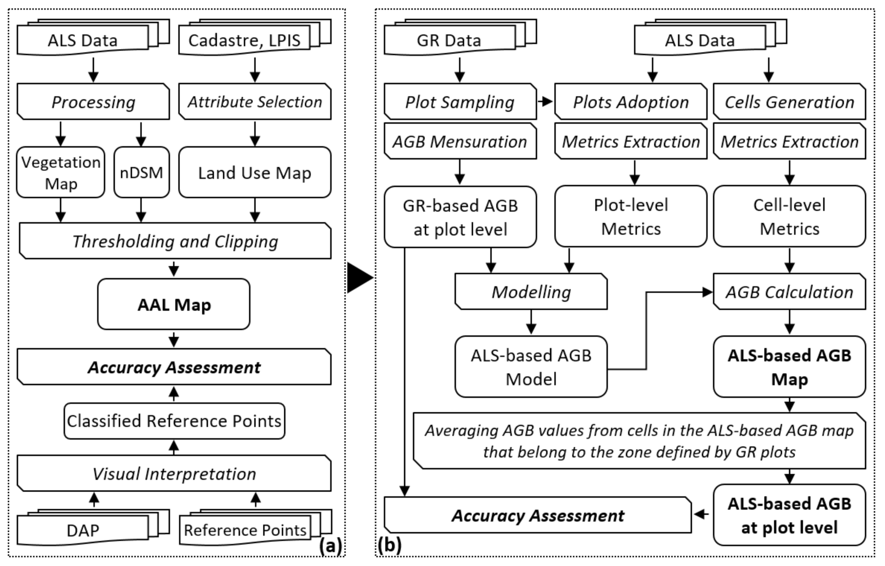 Remotesensing 12 04189 g002
