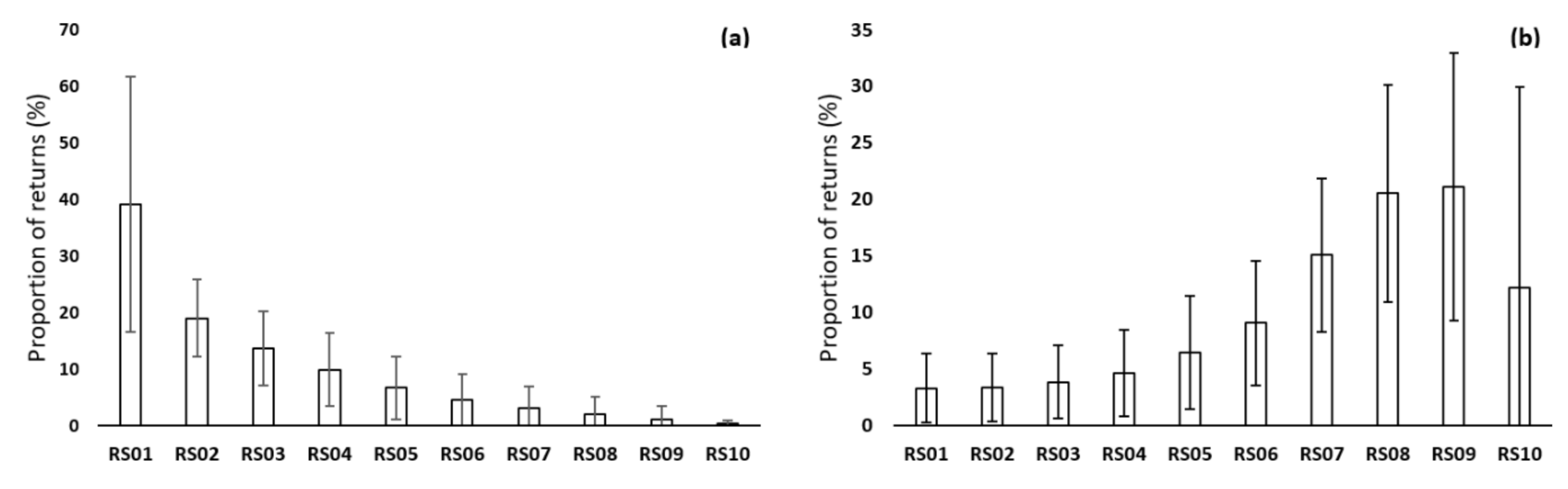 Remotesensing 12 04189 g006