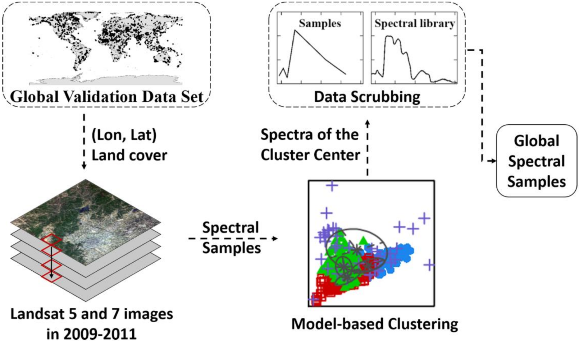 Remotesensing 13 00003 g001 Remotesensing 13 00003 g001