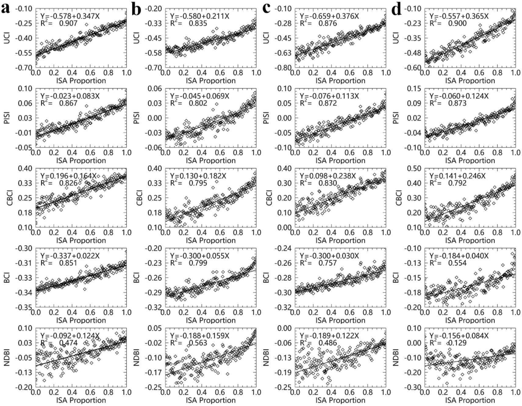 Remotesensing 13 00003 g010 Remotesensing 13 00003 g010