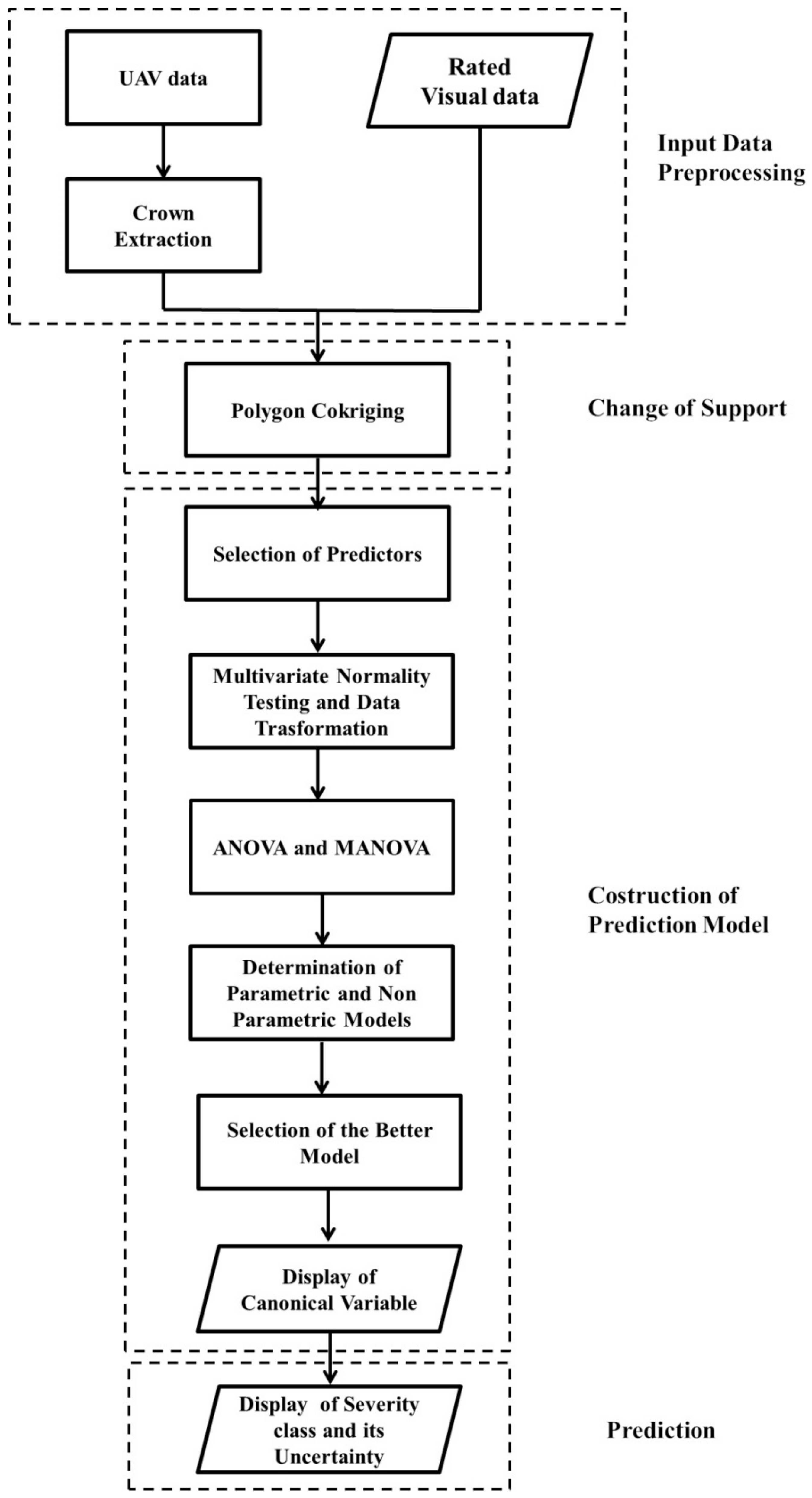 Remotesensing 13 00014 g007 Remotesensing 13 00014 g007