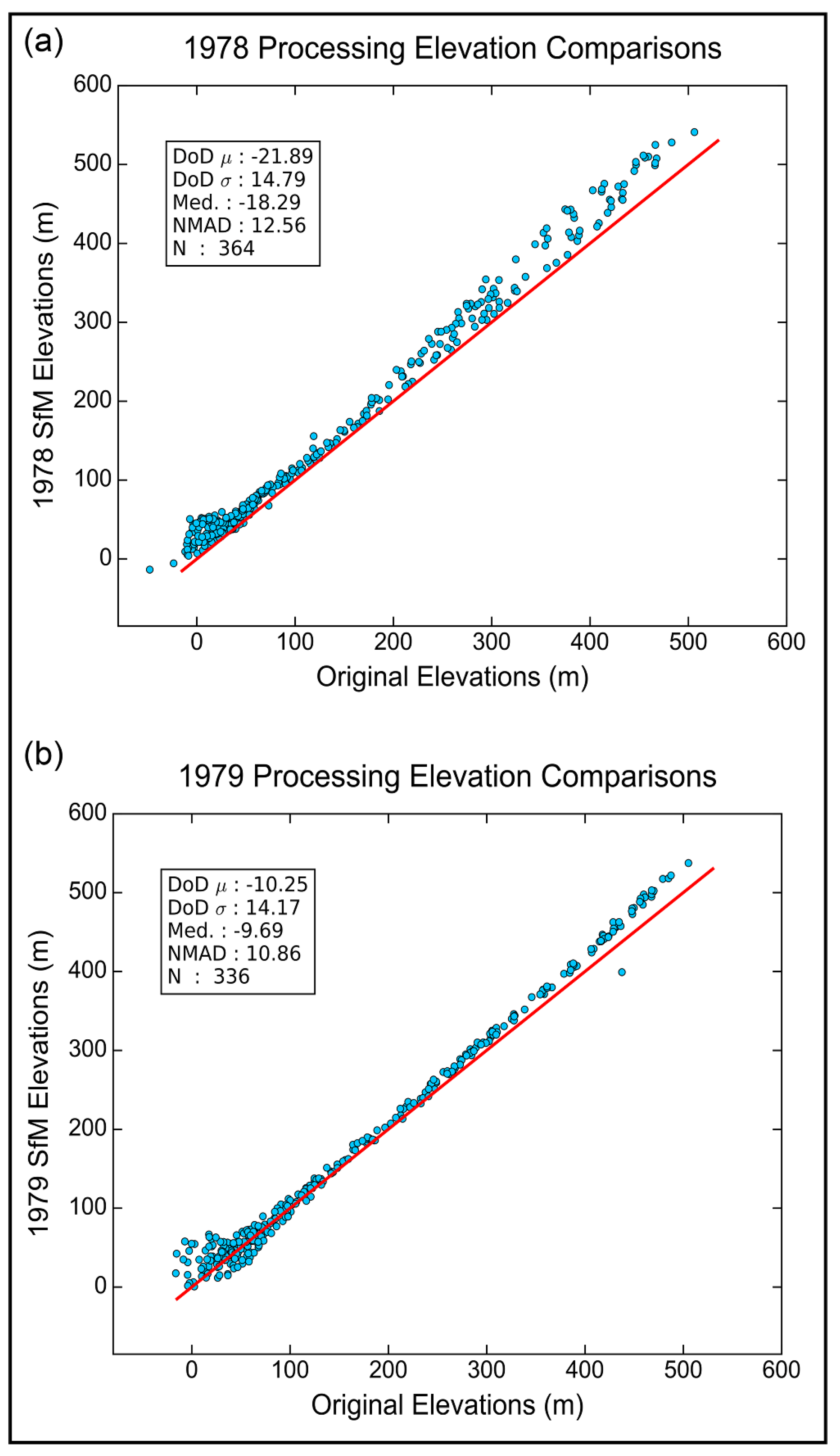 Remotesensing 13 00021 g008