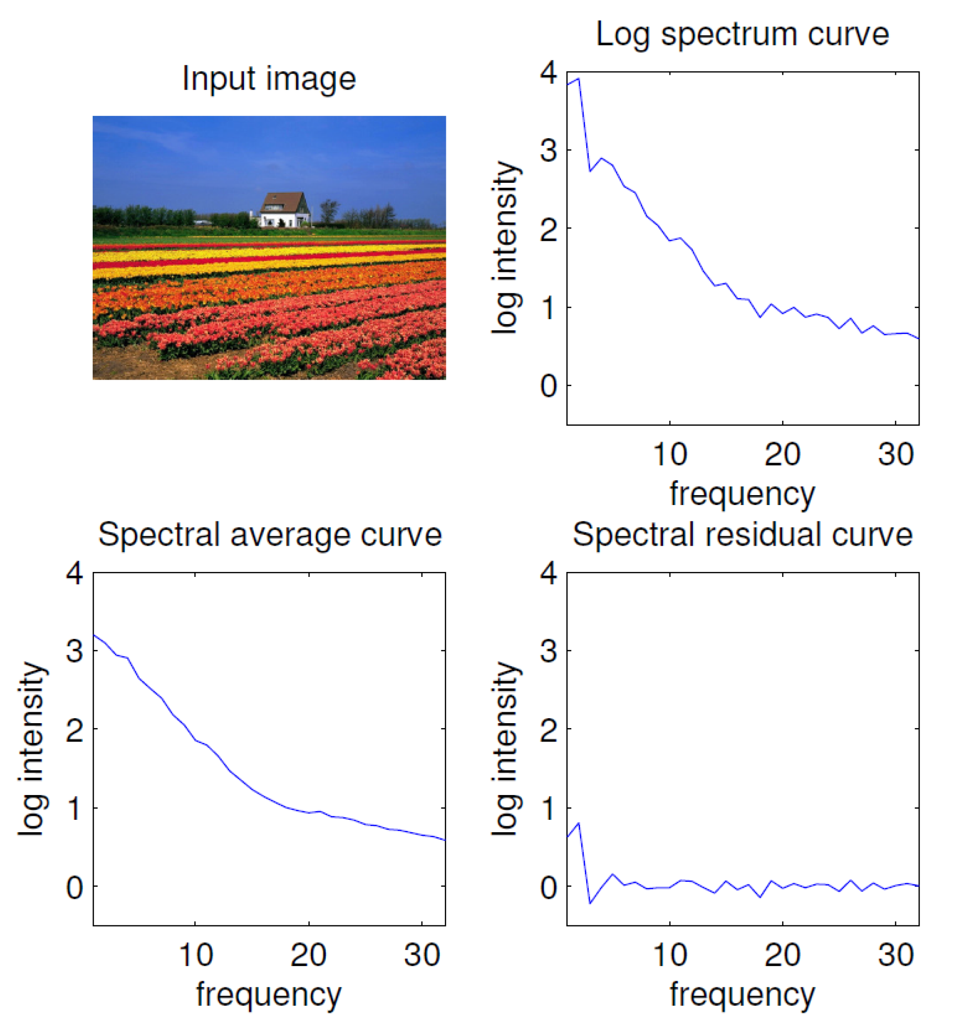 Remotesensing 13 00022 g005 Remotesensing 13 00022 g005