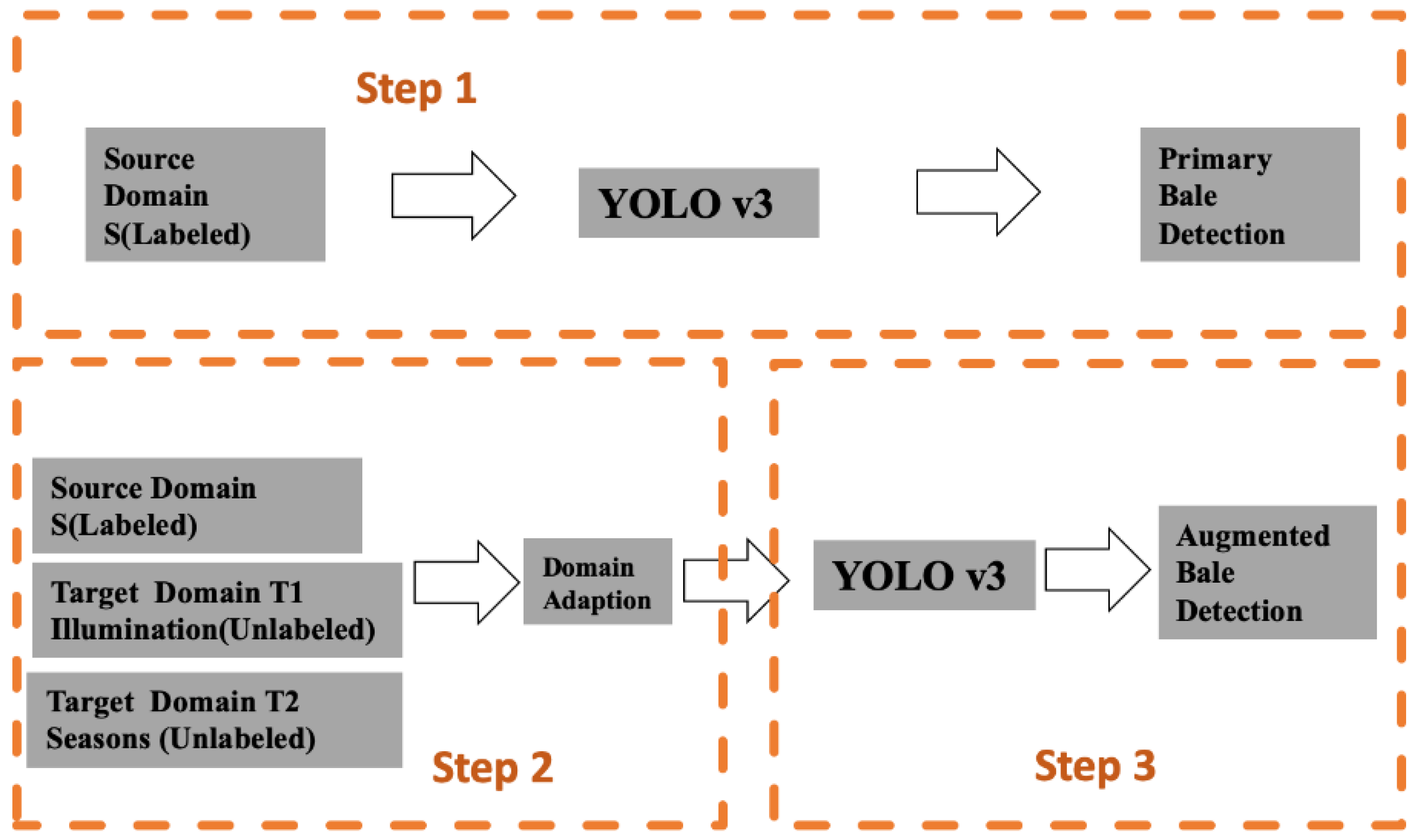 Remotesensing 13 00023 g002 Remotesensing 13 00023 g002