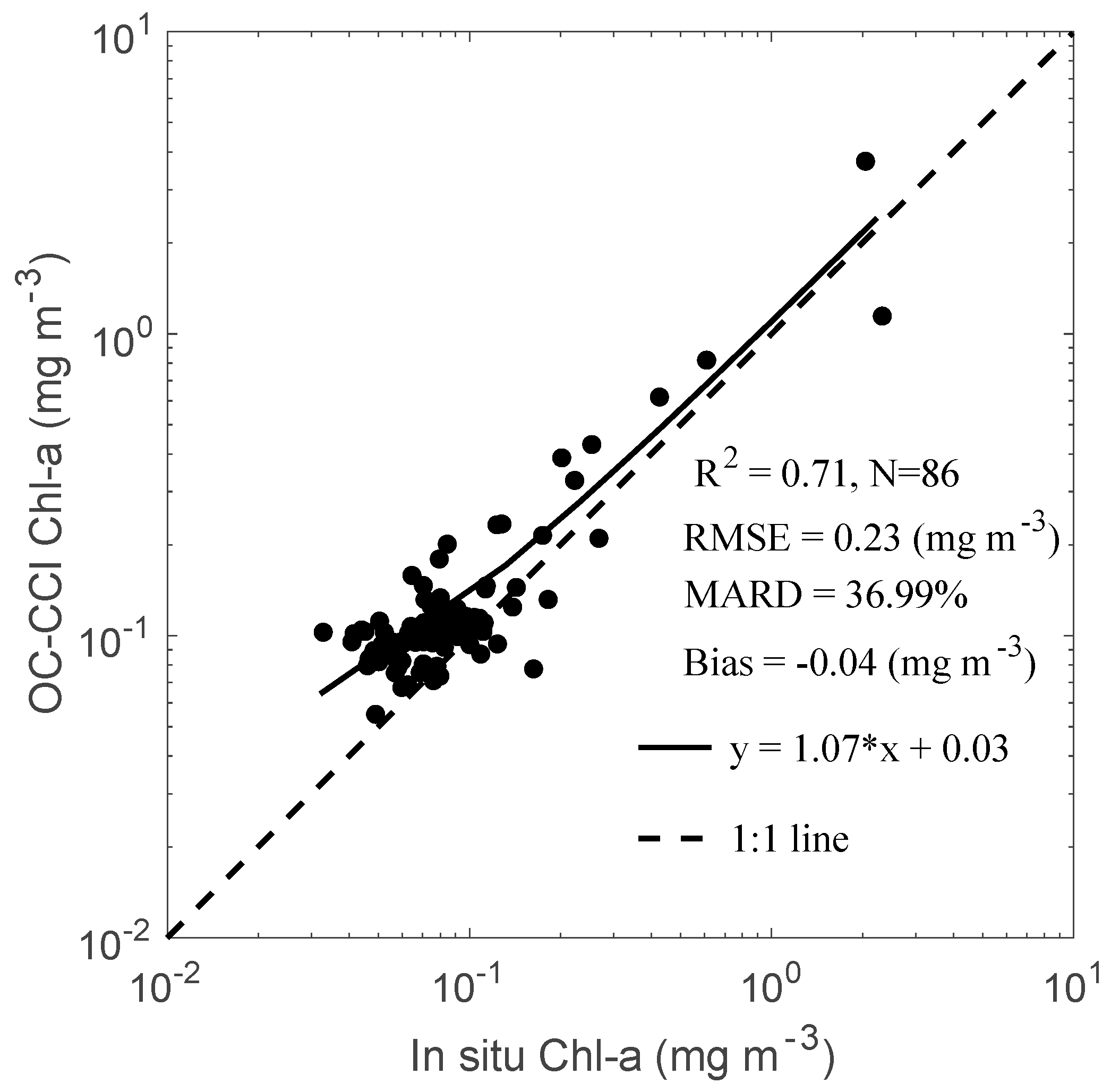 Remotesensing 13 00030 g004