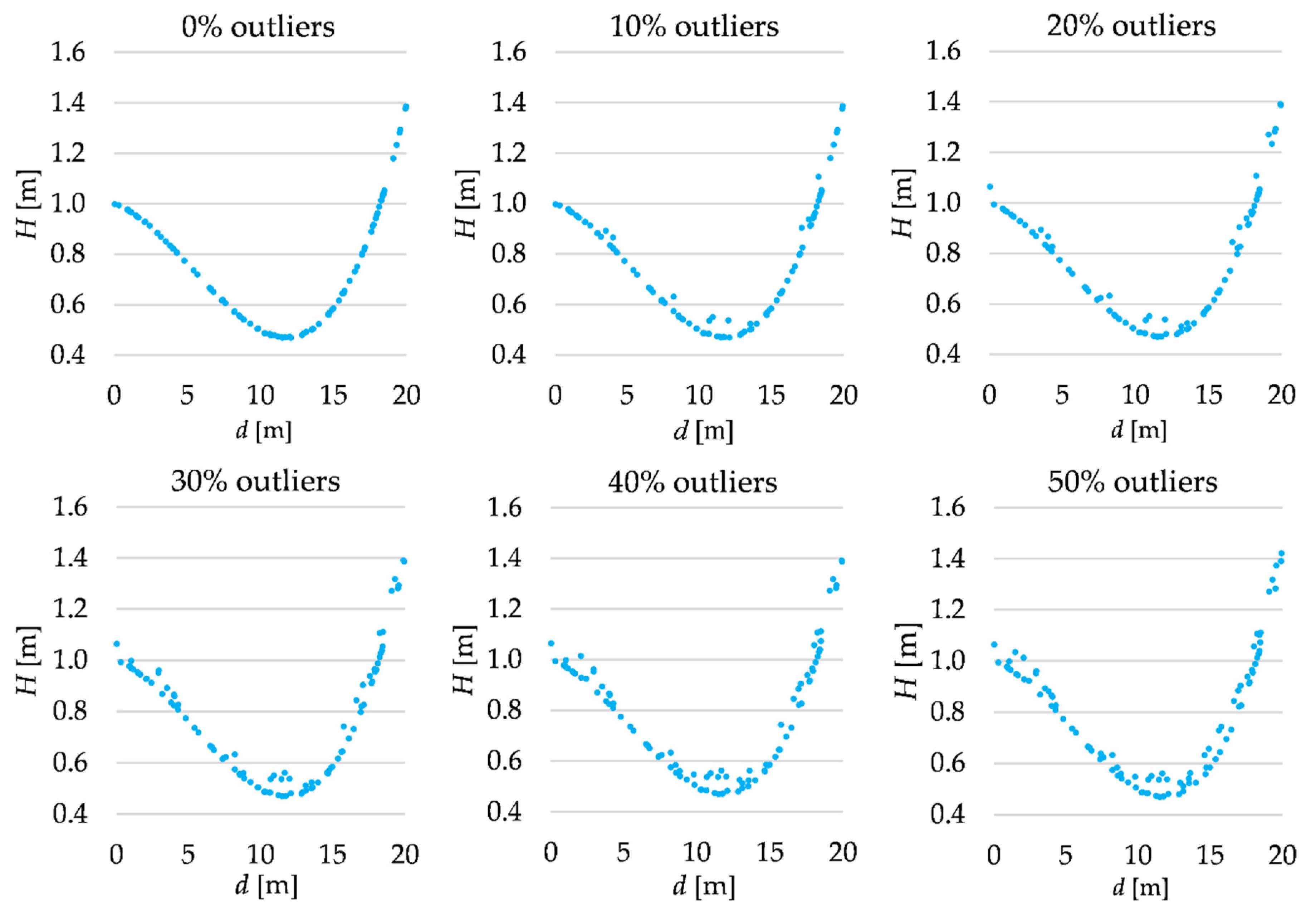 Remotesensing 13 00031 g002