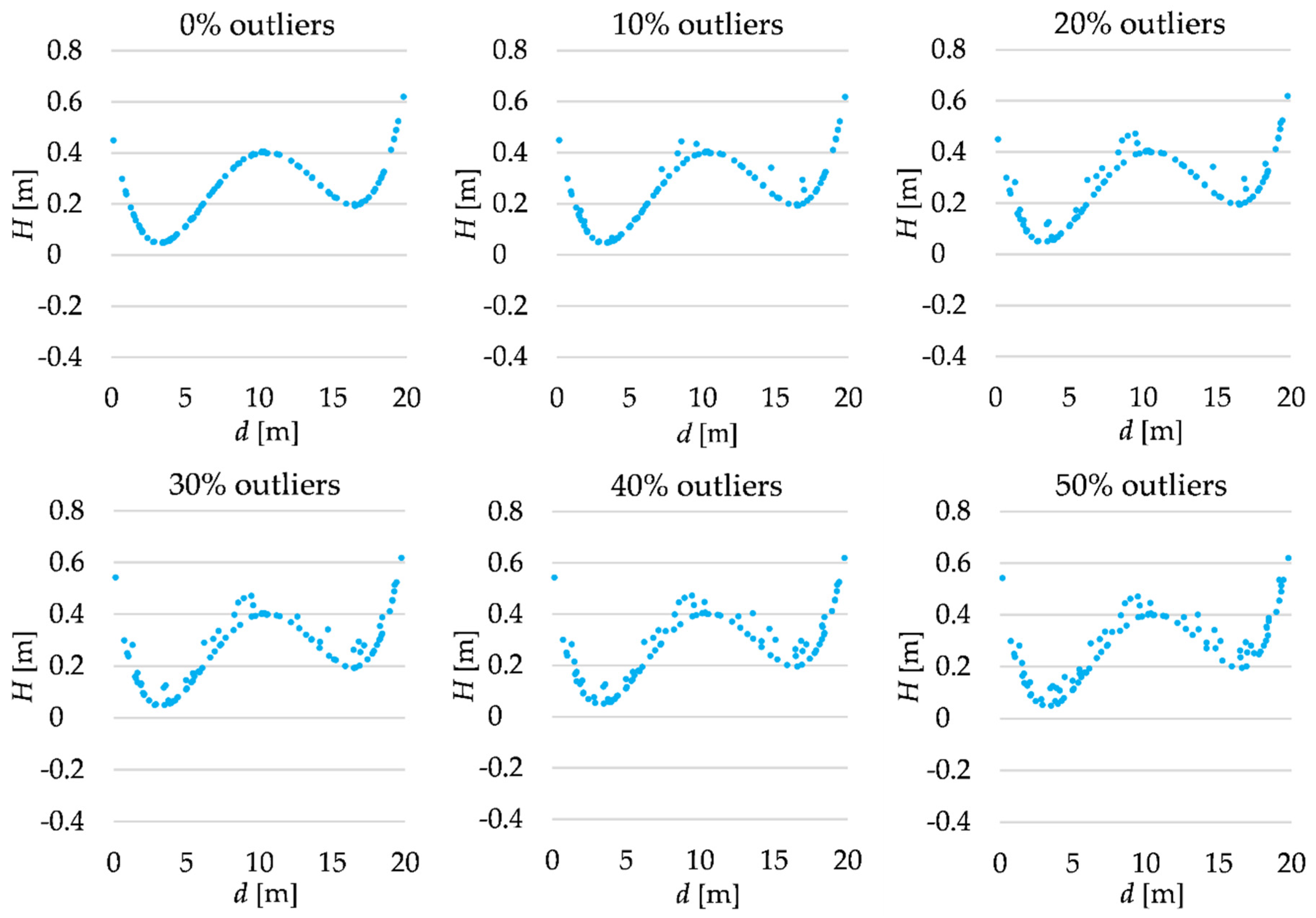 Remotesensing 13 00031 g003
