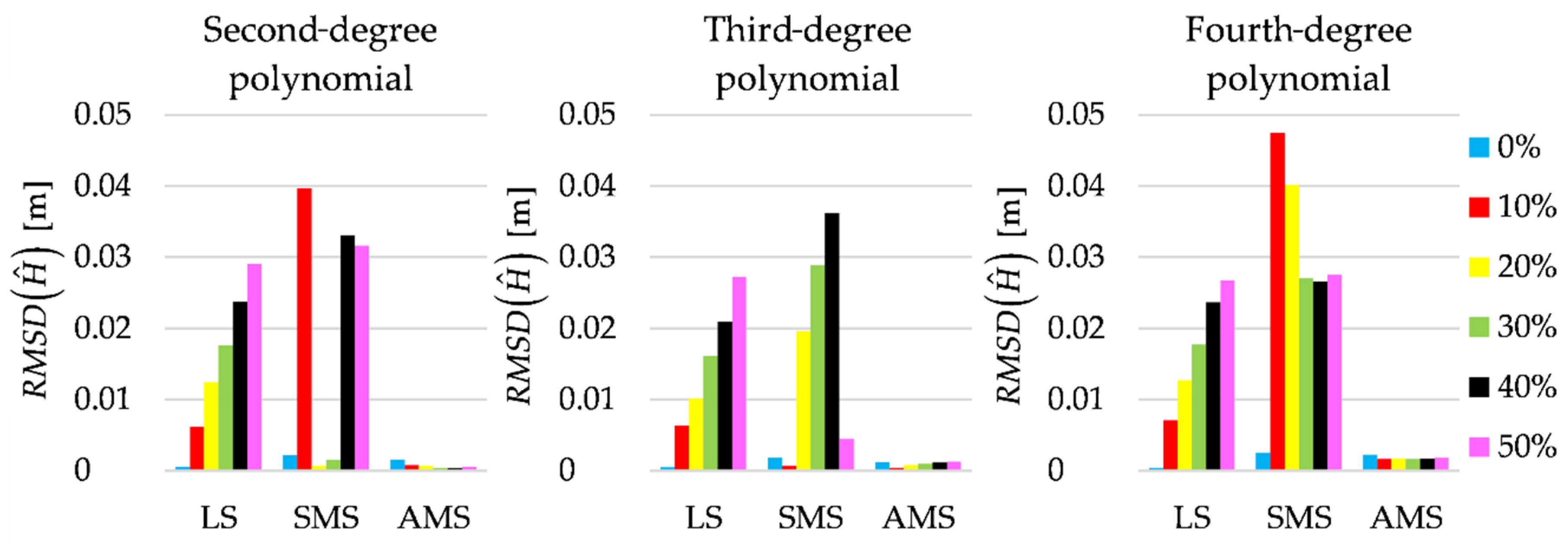 Remotesensing 13 00031 g005