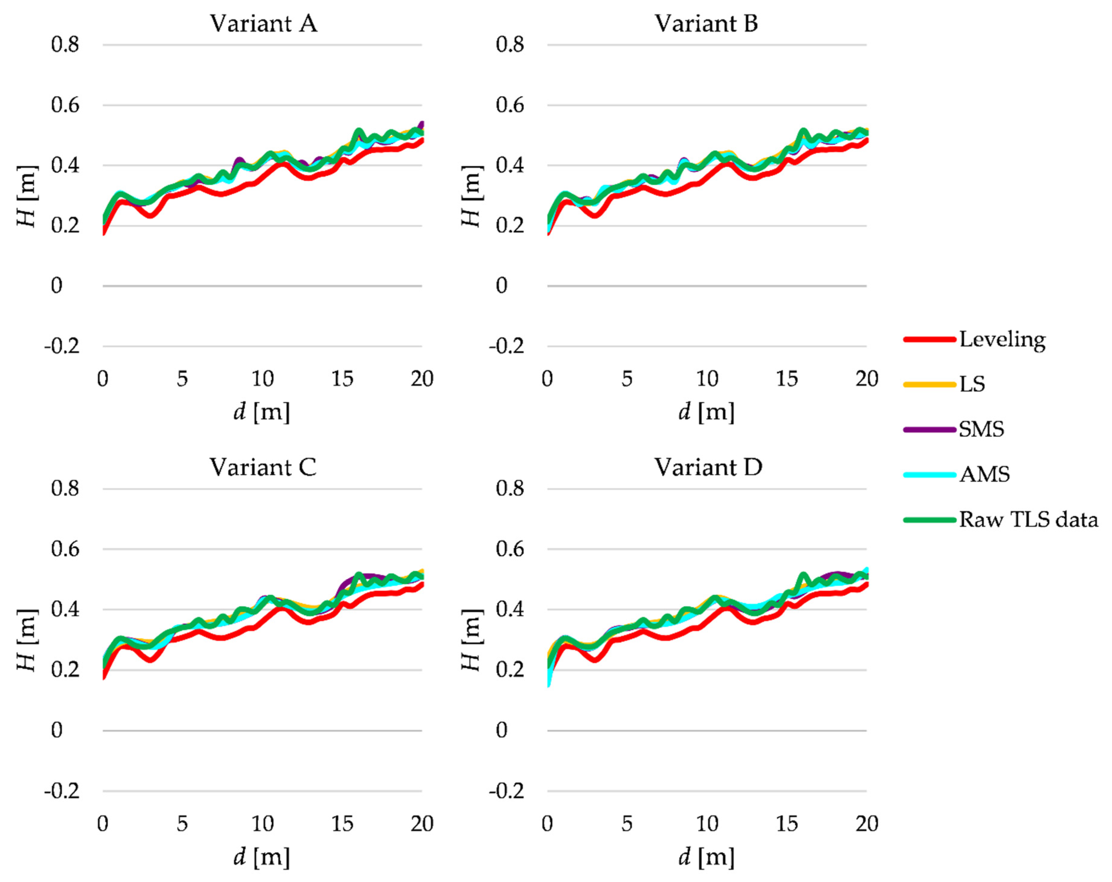 Remotesensing 13 00031 g013