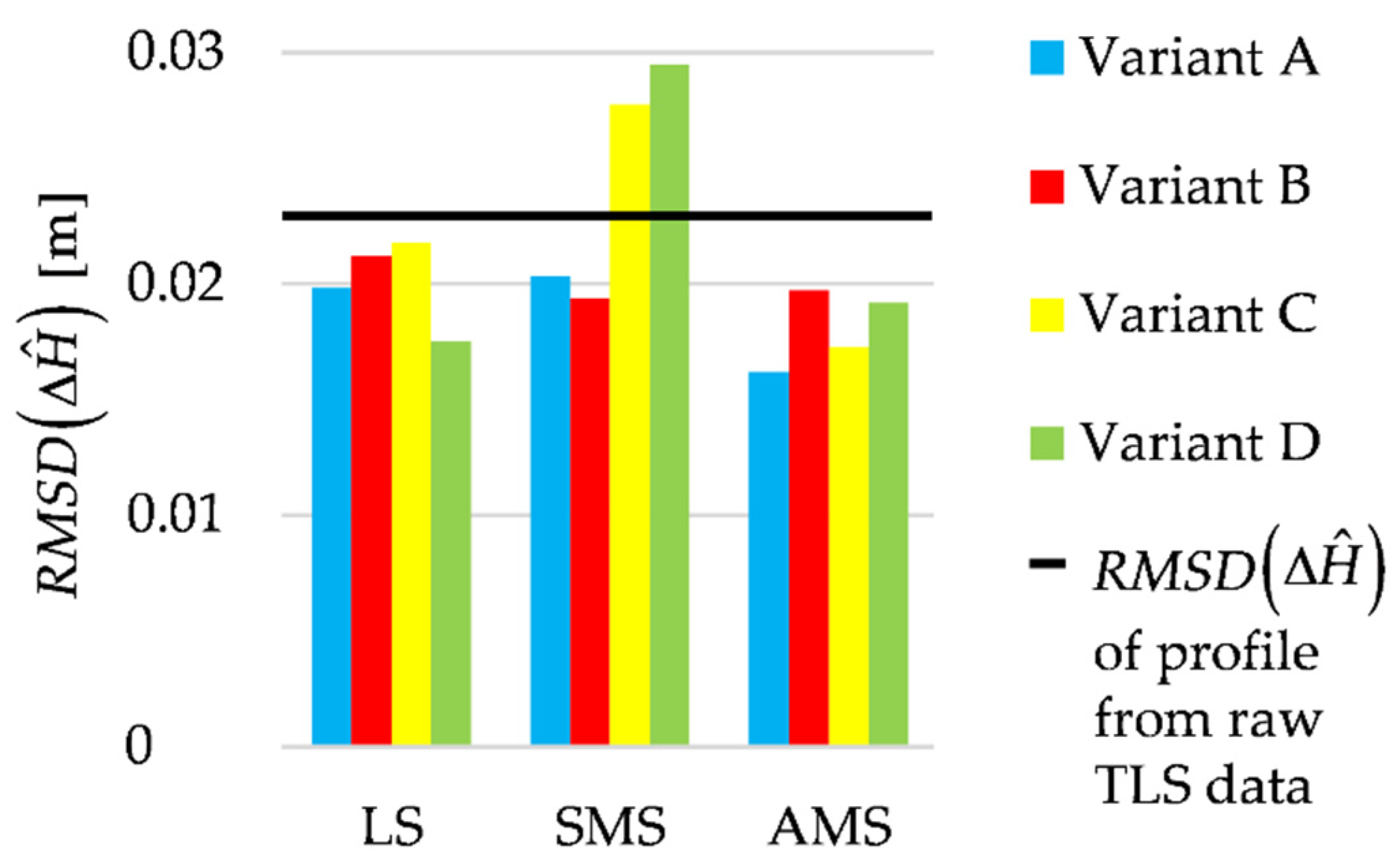 Remotesensing 13 00031 g015