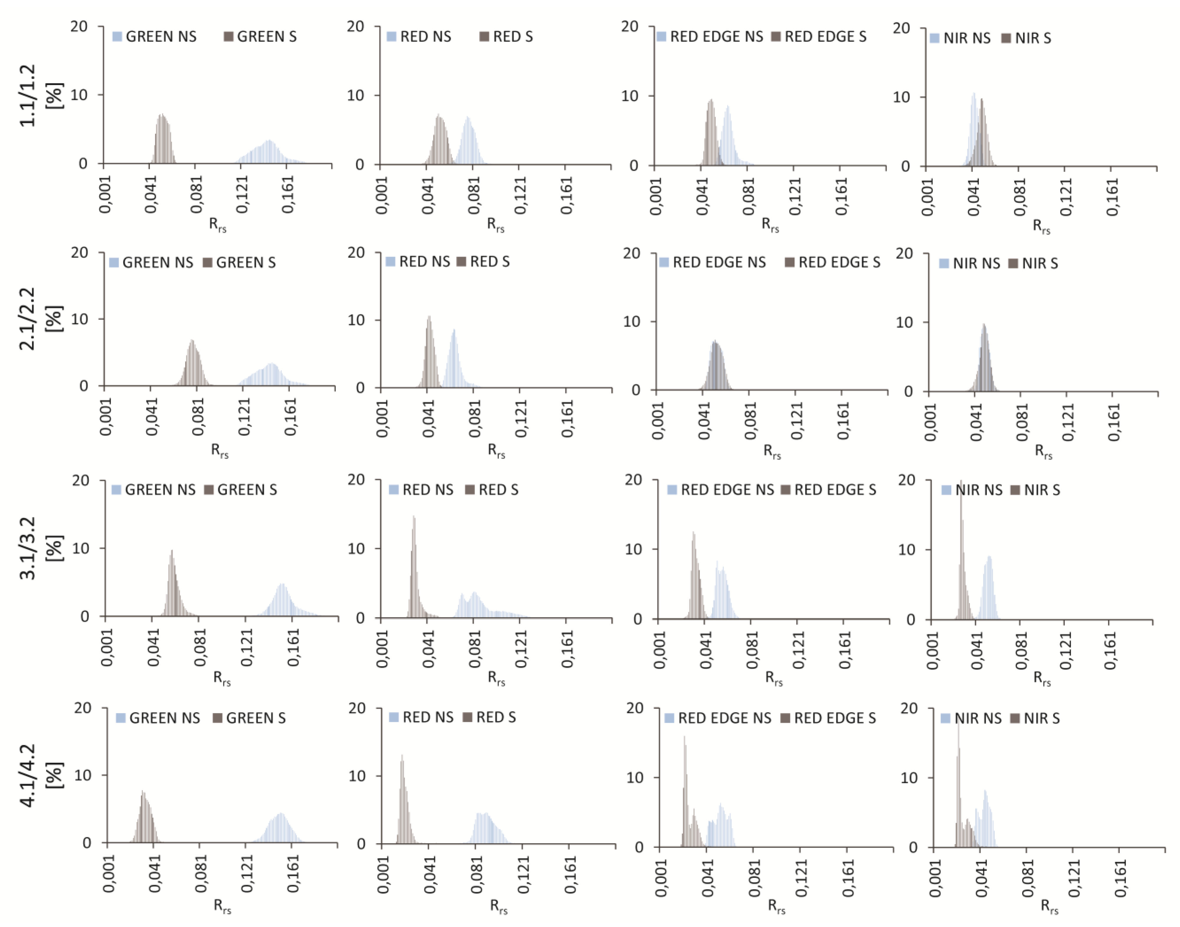 Remotesensing 13 00036 g0a2