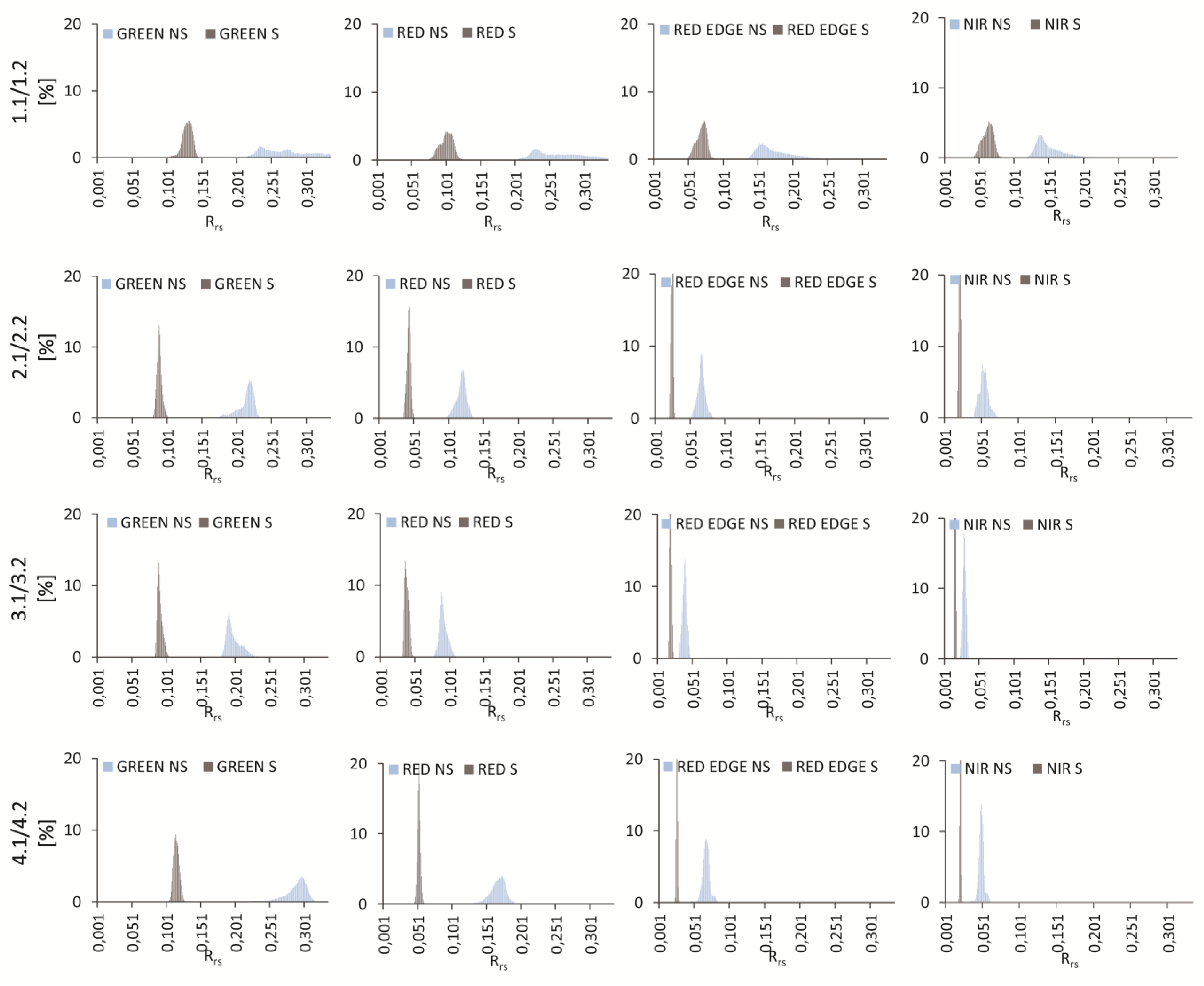 Remotesensing 13 00036 g0a3