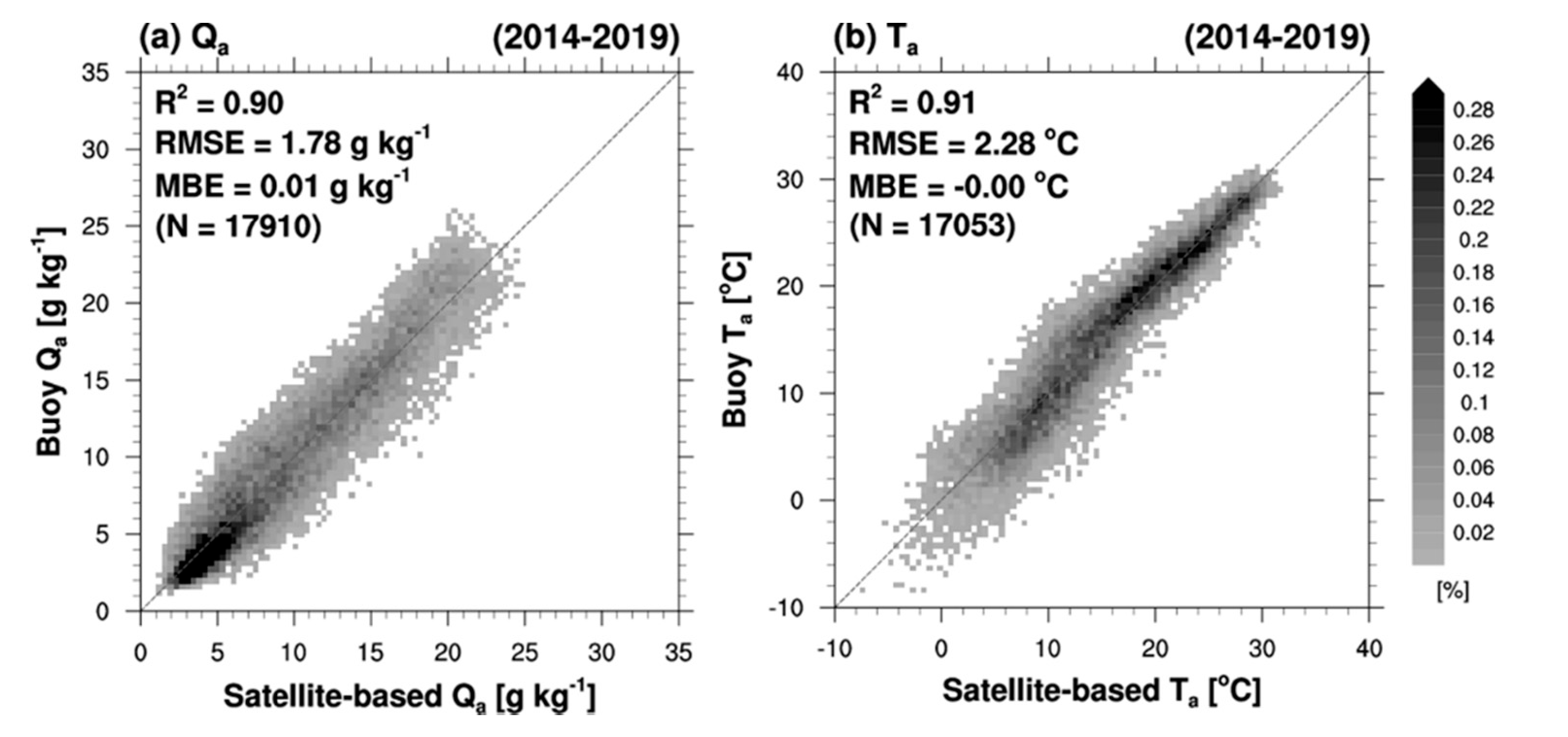 Remotesensing 13 00042 g003 Remotesensing 13 00042 g003