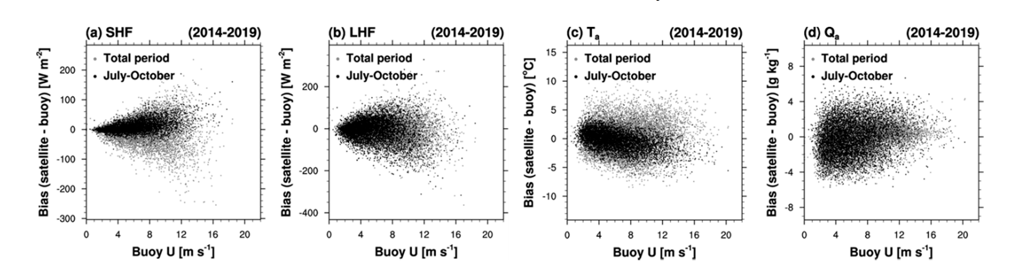 Remotesensing 13 00042 g005 Remotesensing 13 00042 g005