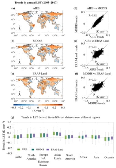 Remote Sensing, Free Full-Text