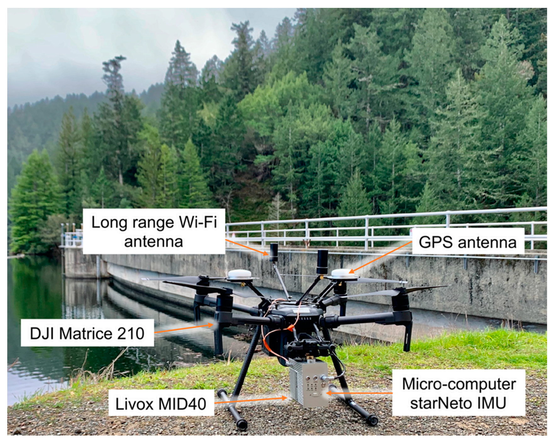 Remote Sensing | Free Full-Text | Development and Performance Evaluation of  a Very Low-Cost UAV-Lidar System for Forestry Applications