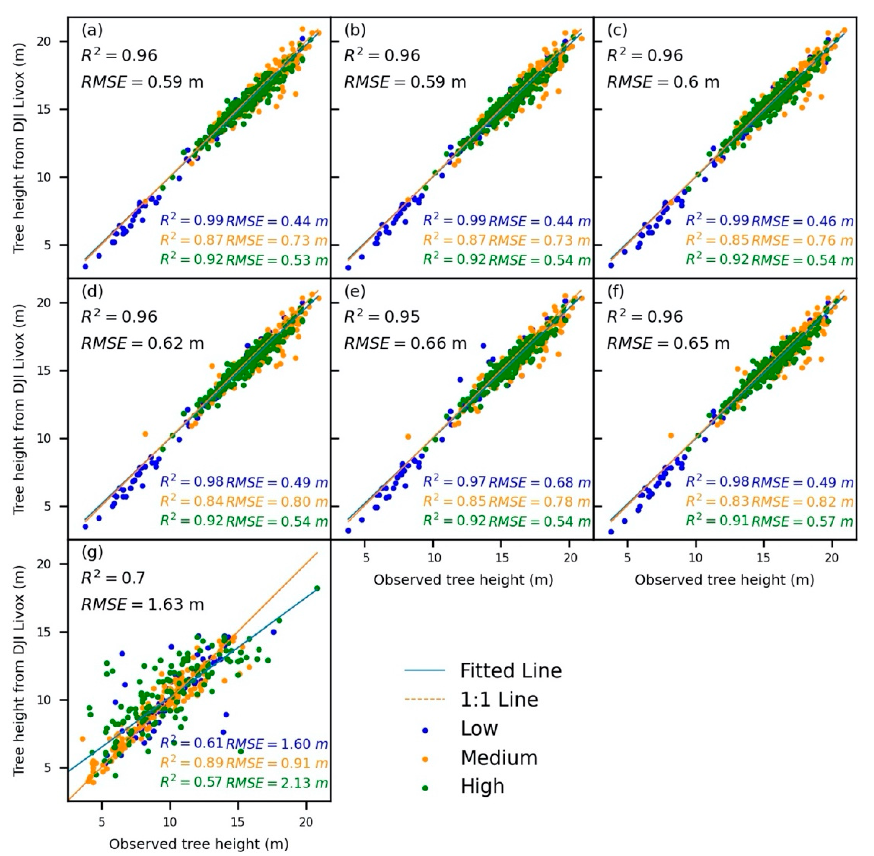 Remotesensing 13 00077 g007