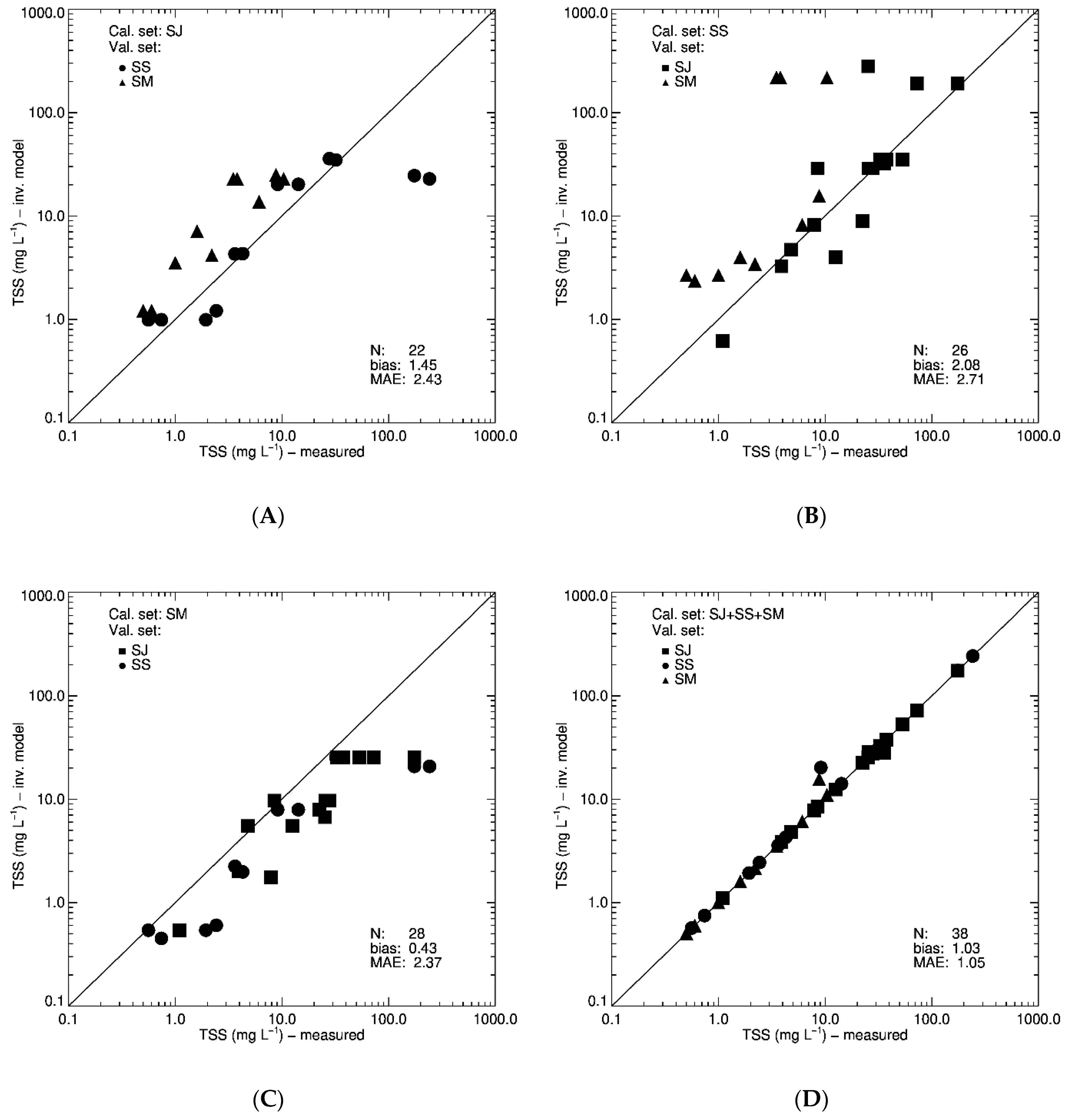 BG - Spatial and temporal dynamics of suspended sediment concentrations in  coastal waters of the South China Sea, off Sarawak, Borneo: ocean colour  remote sensing observations and analysis