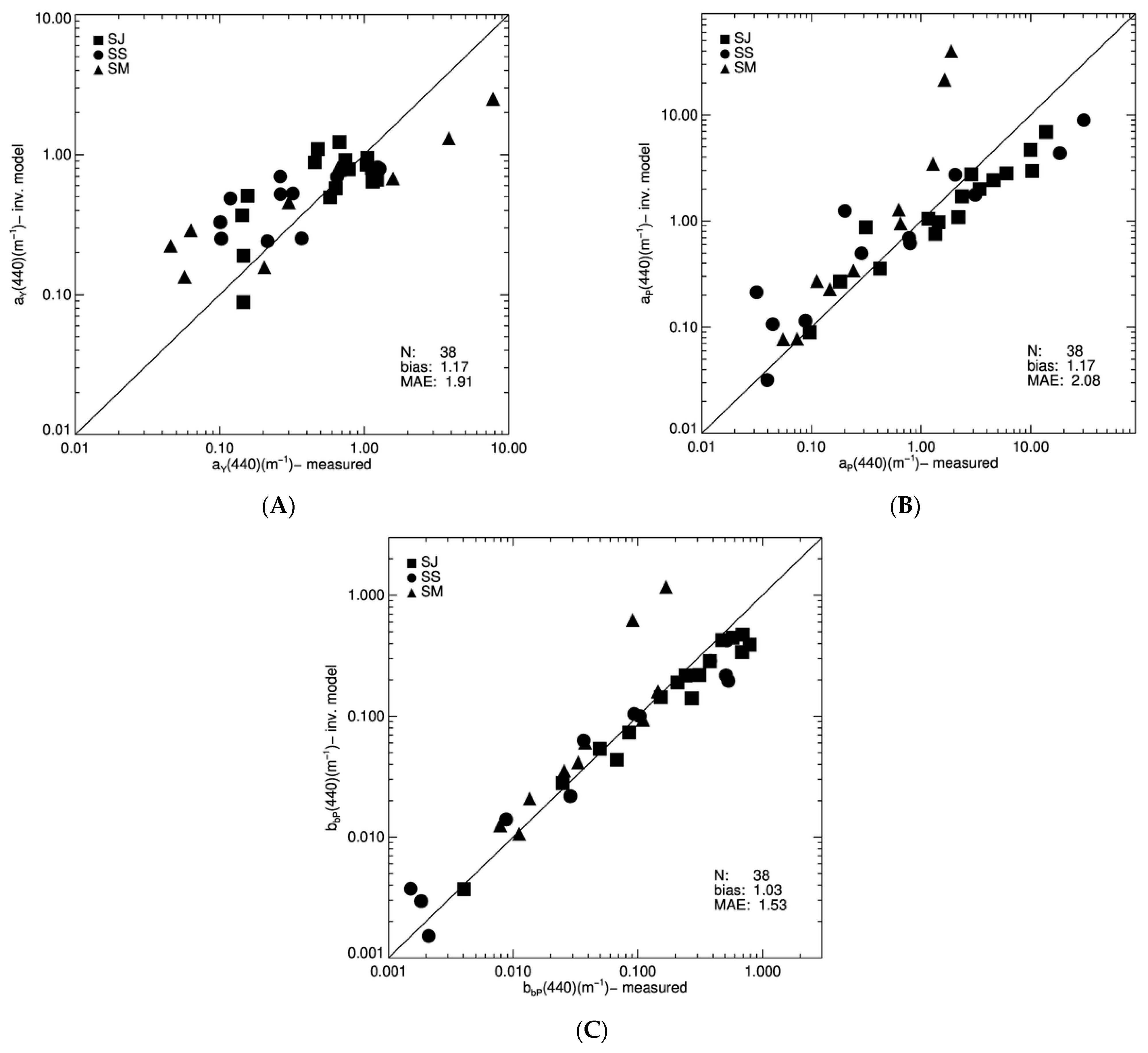 BG - Spatial and temporal dynamics of suspended sediment concentrations in  coastal waters of the South China Sea, off Sarawak, Borneo: ocean colour  remote sensing observations and analysis