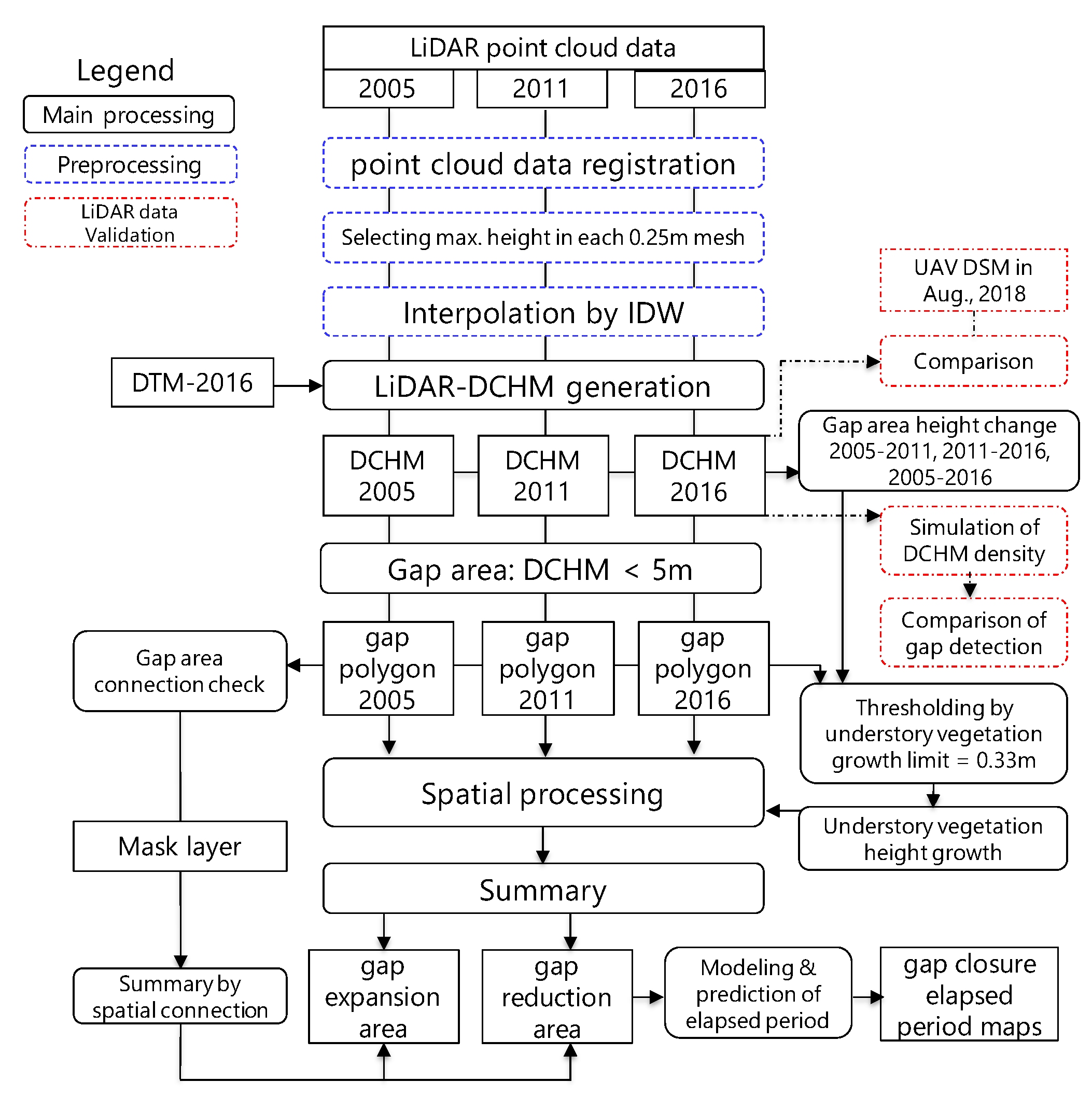 Remotesensing 13 00100 g002
