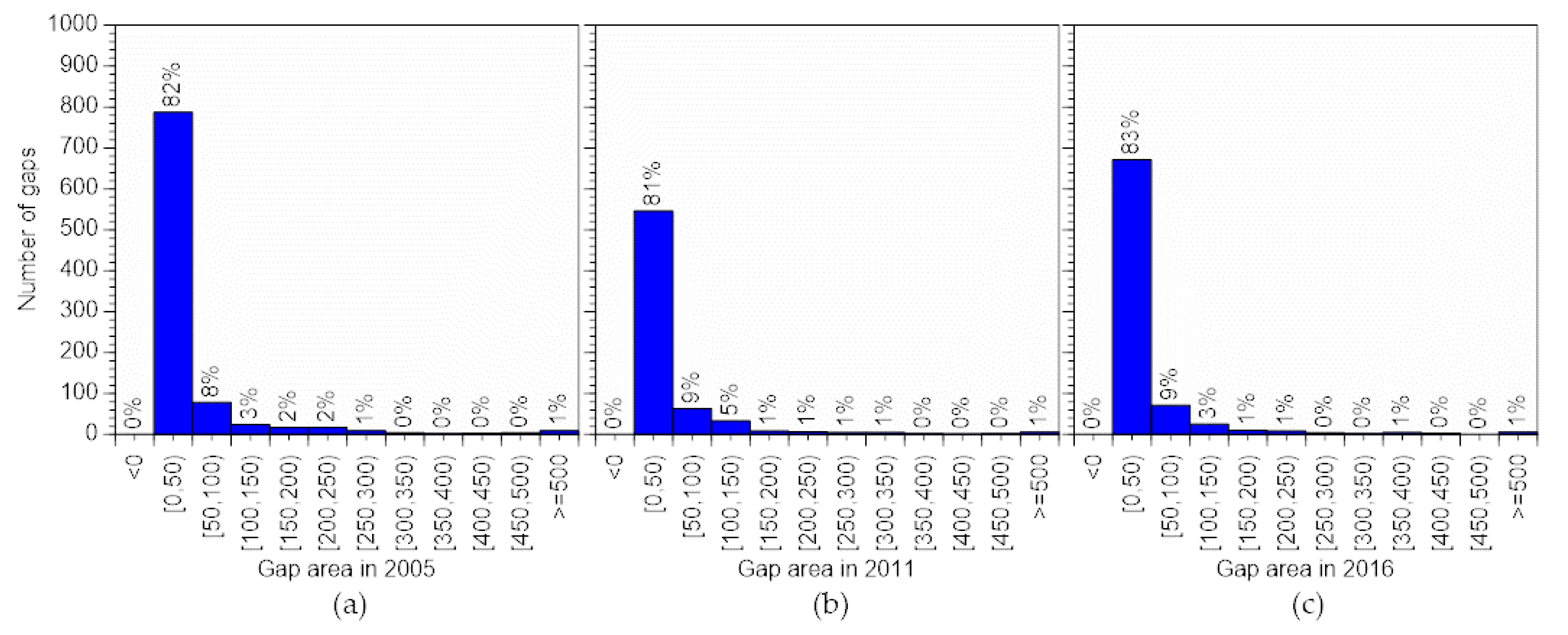 Remotesensing 13 00100 g005
