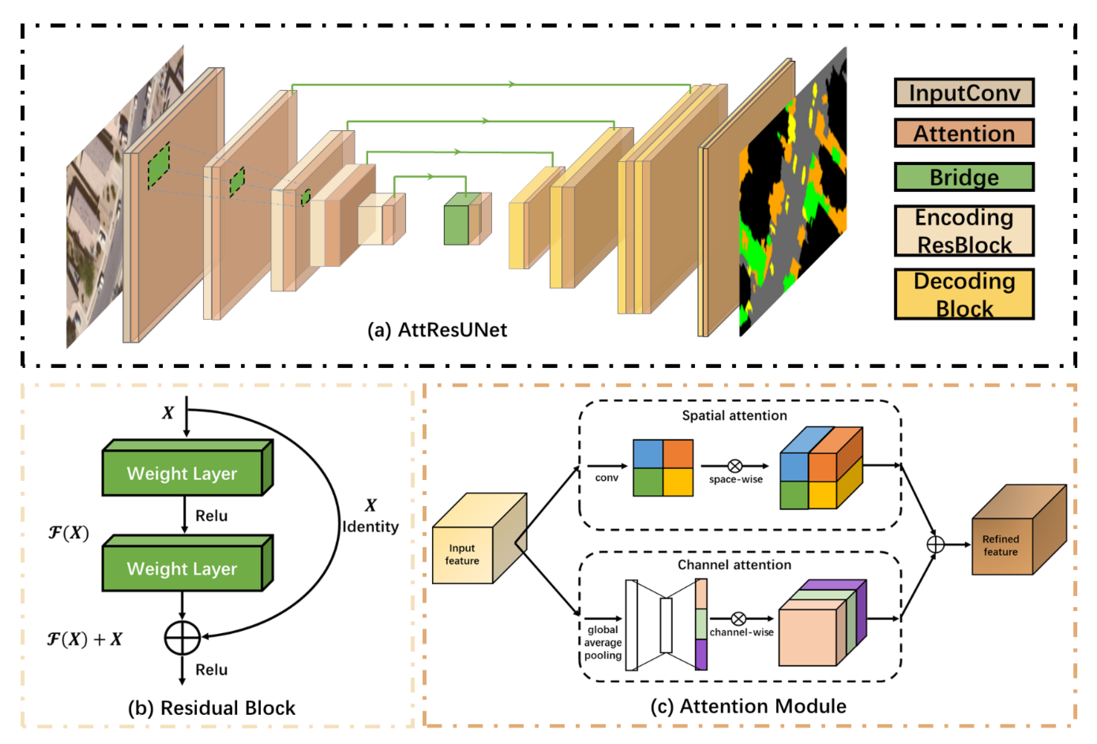 Neural Network Segmentation.