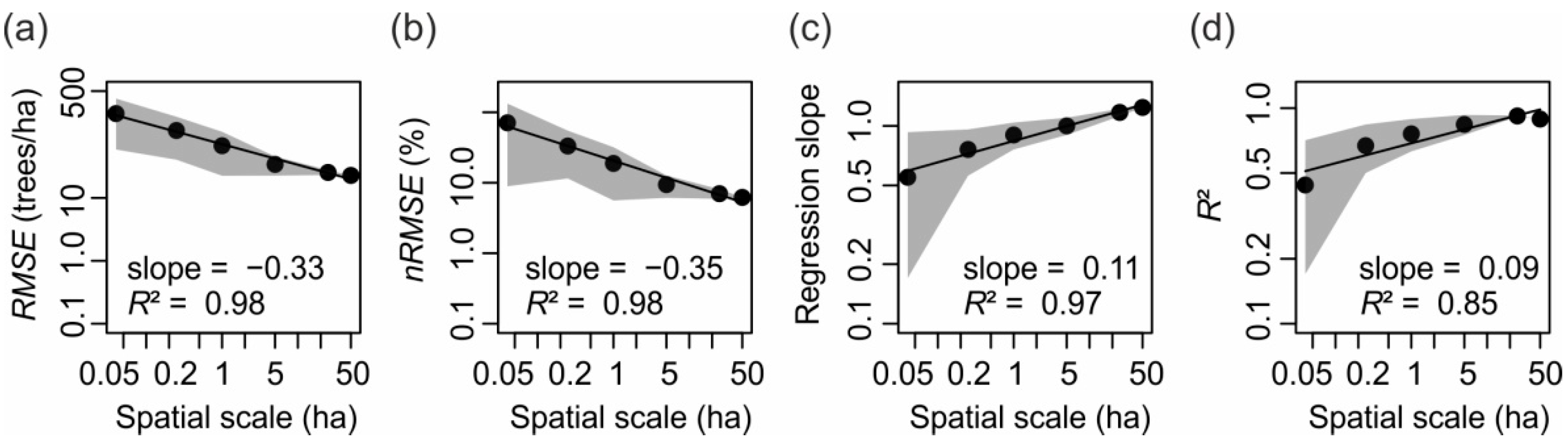 Remotesensing 13 00131 g005